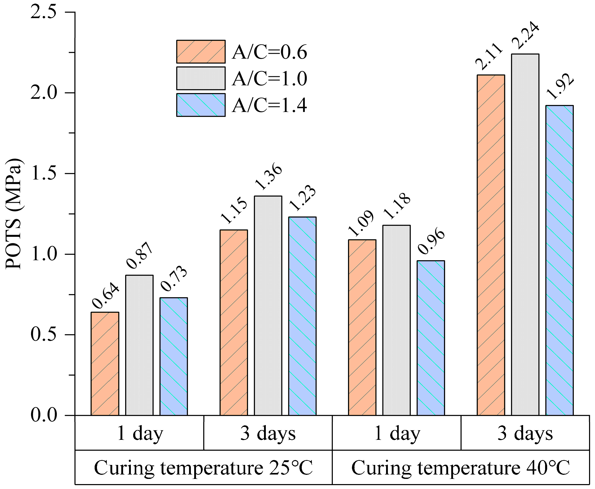 Buildings 14 01217 g010