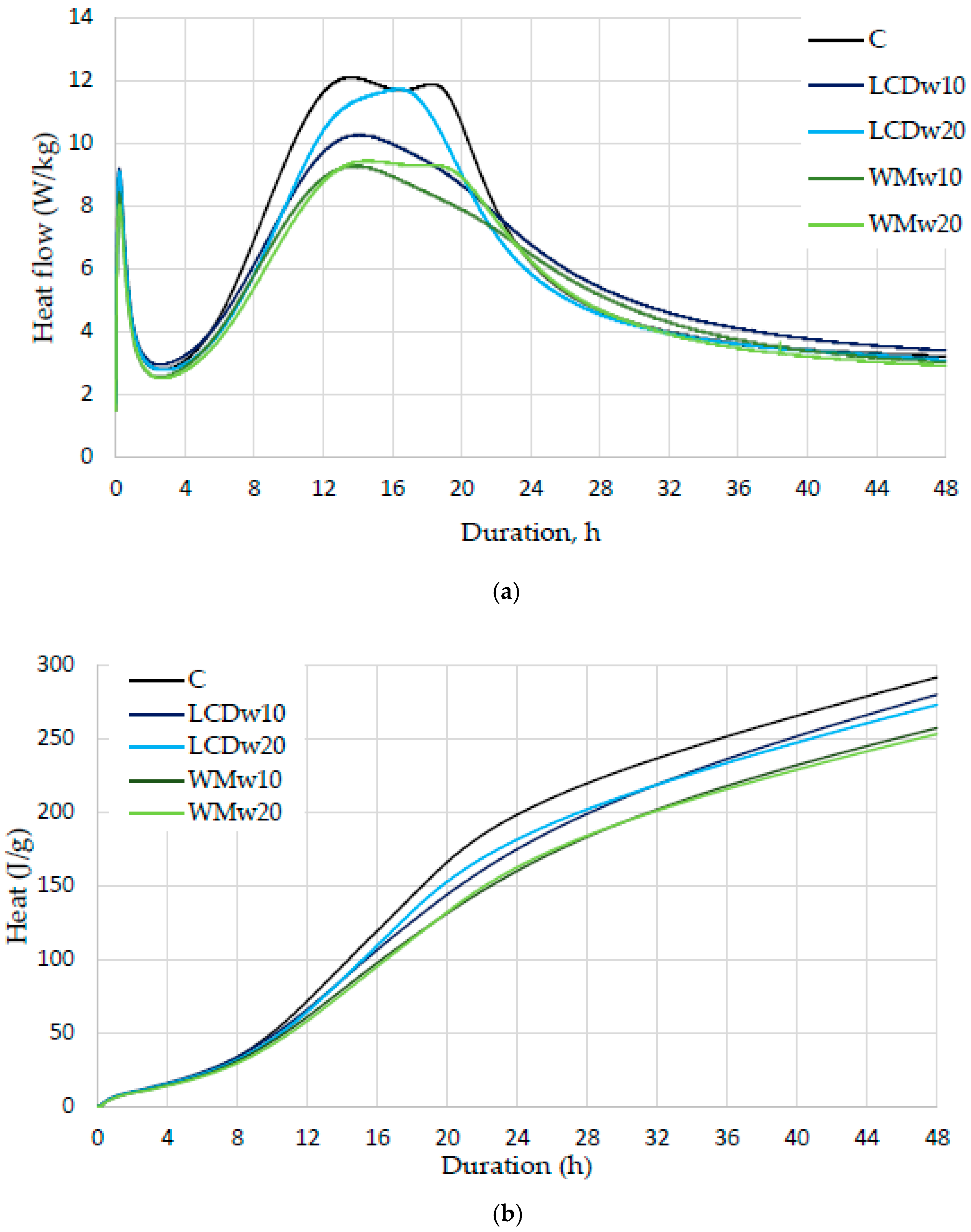 Buildings 14 01218 g003