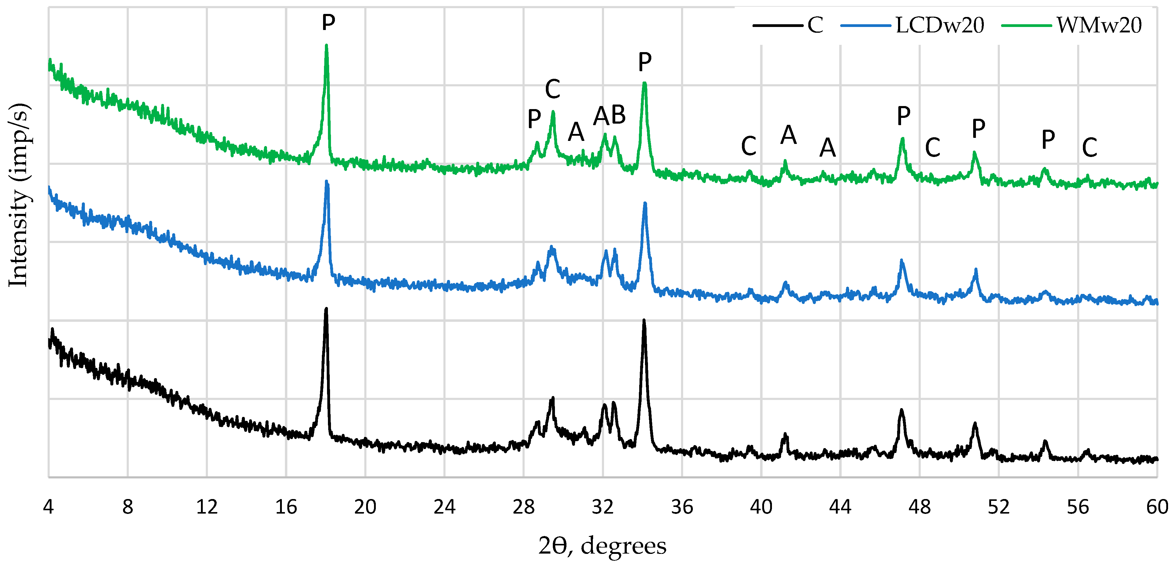 Buildings 14 01218 g008