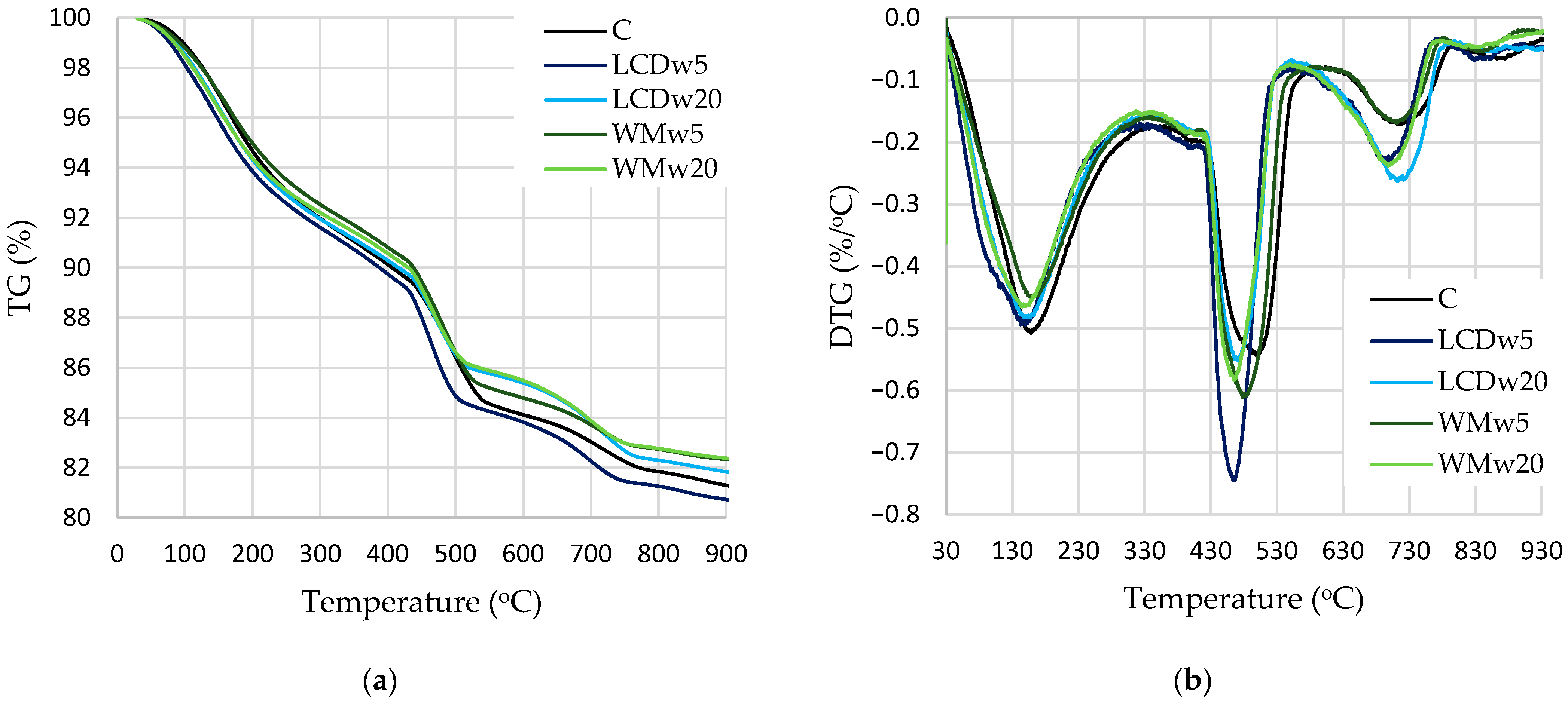 Buildings 14 01218 g010