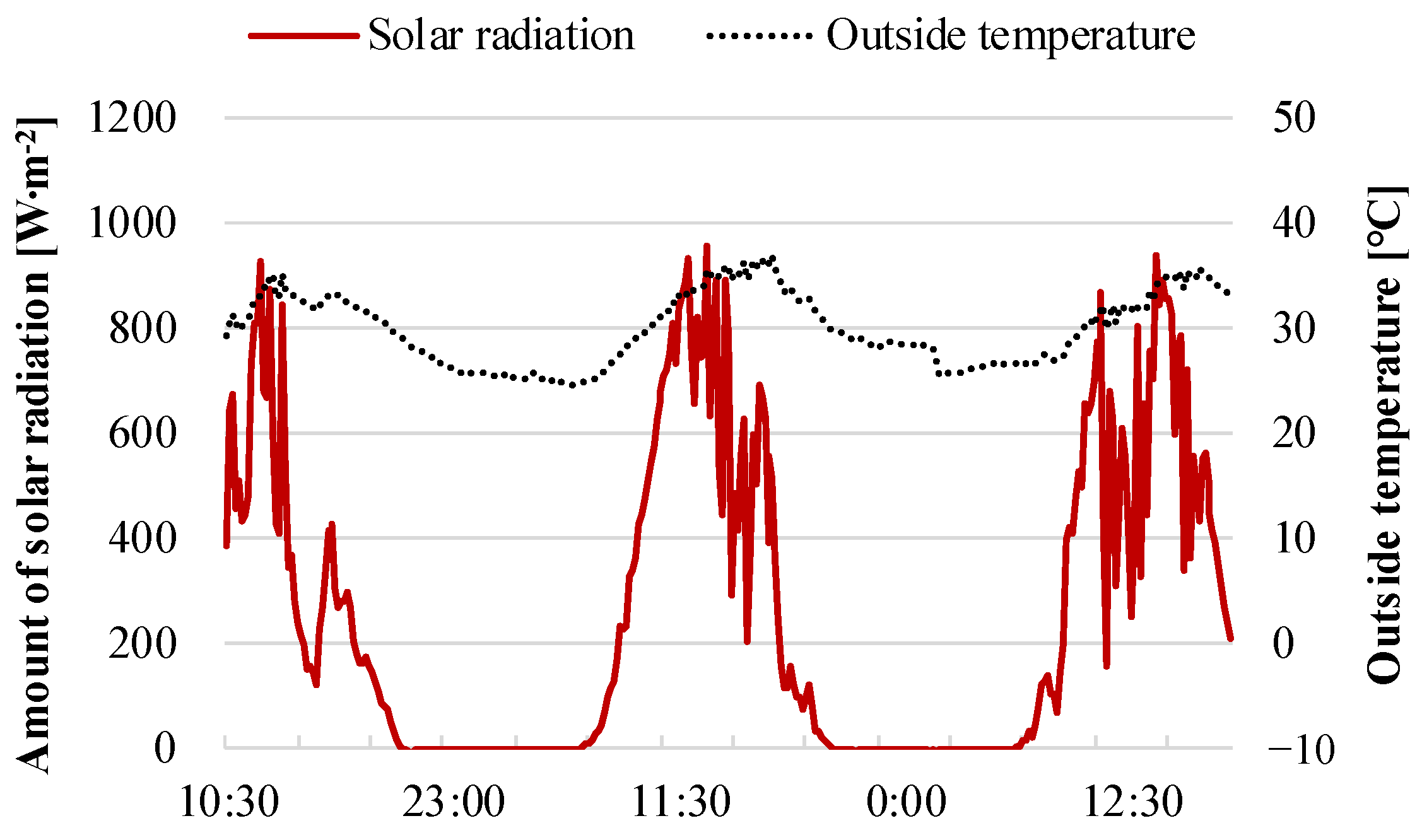 Buildings 14 01219 g003