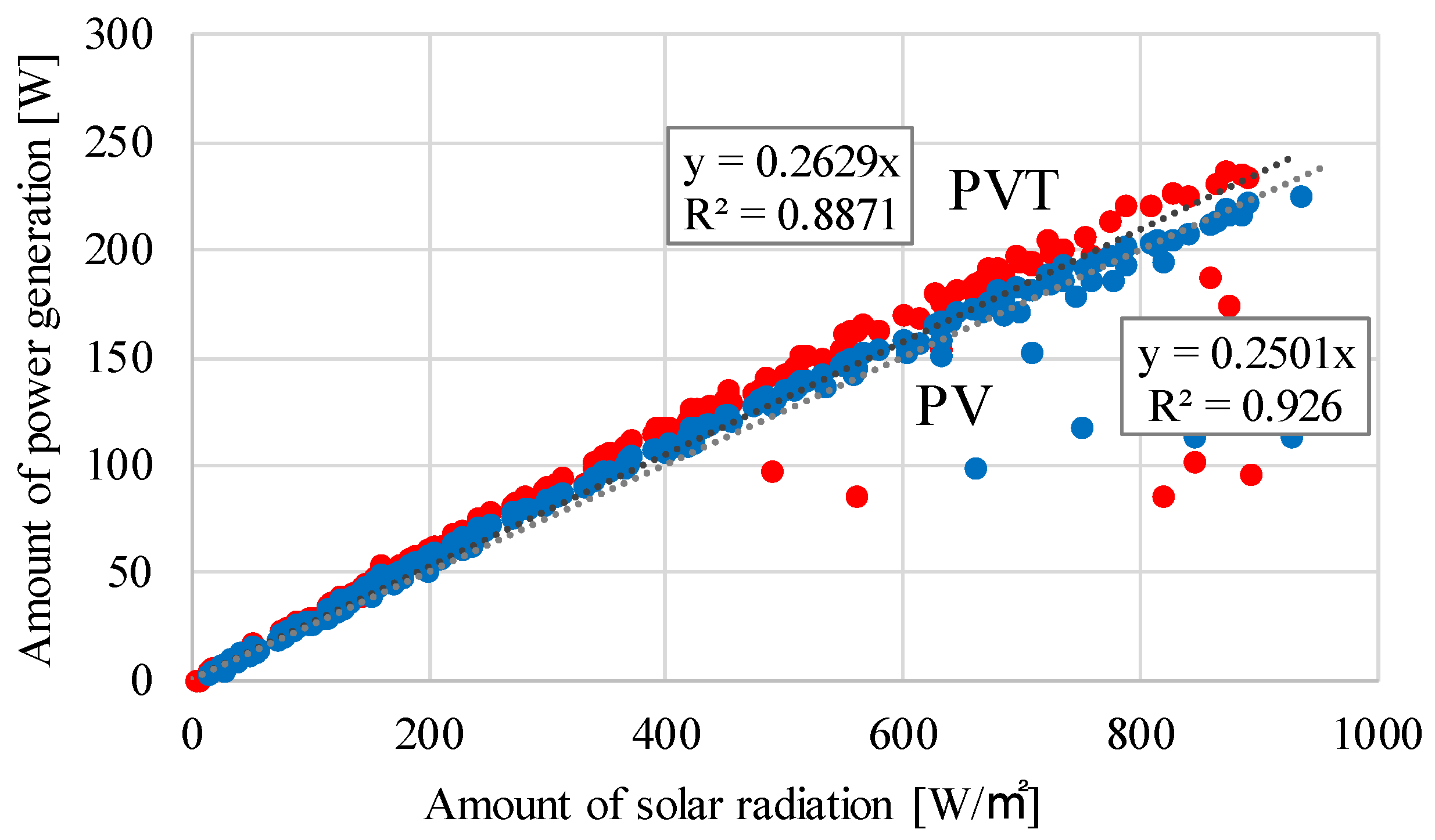 Buildings 14 01219 g007