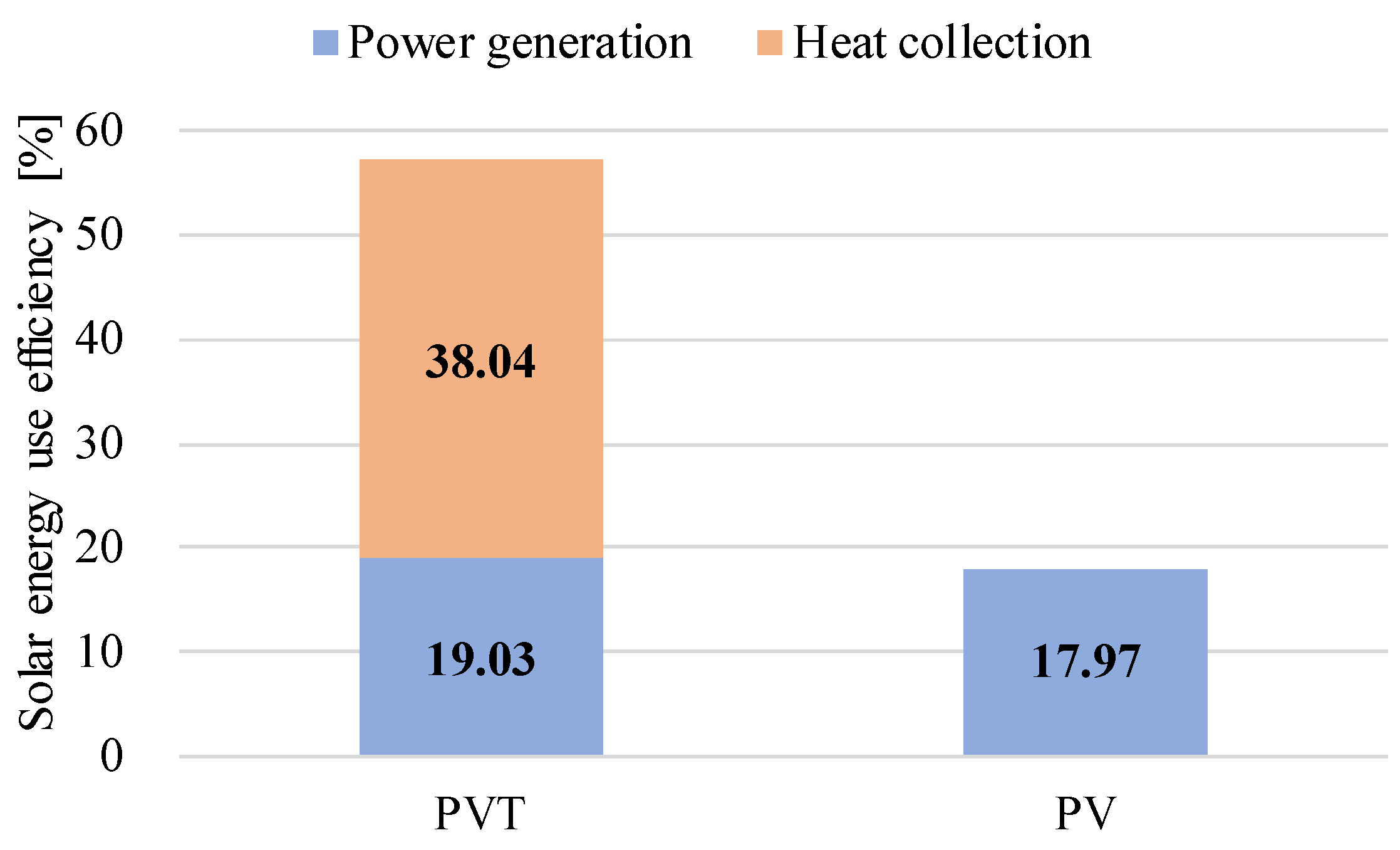 Buildings 14 01219 g009