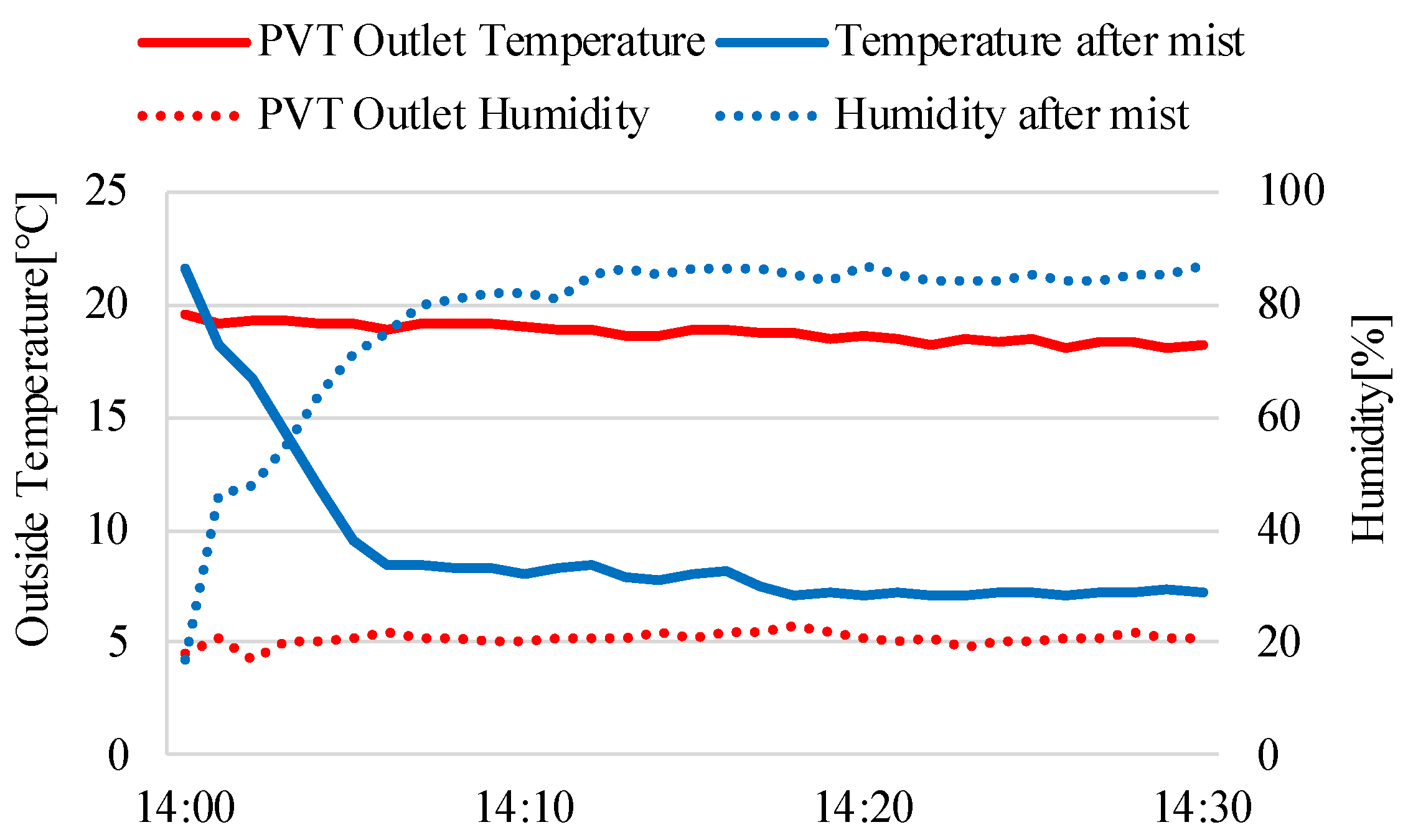 Buildings 14 01219 g012