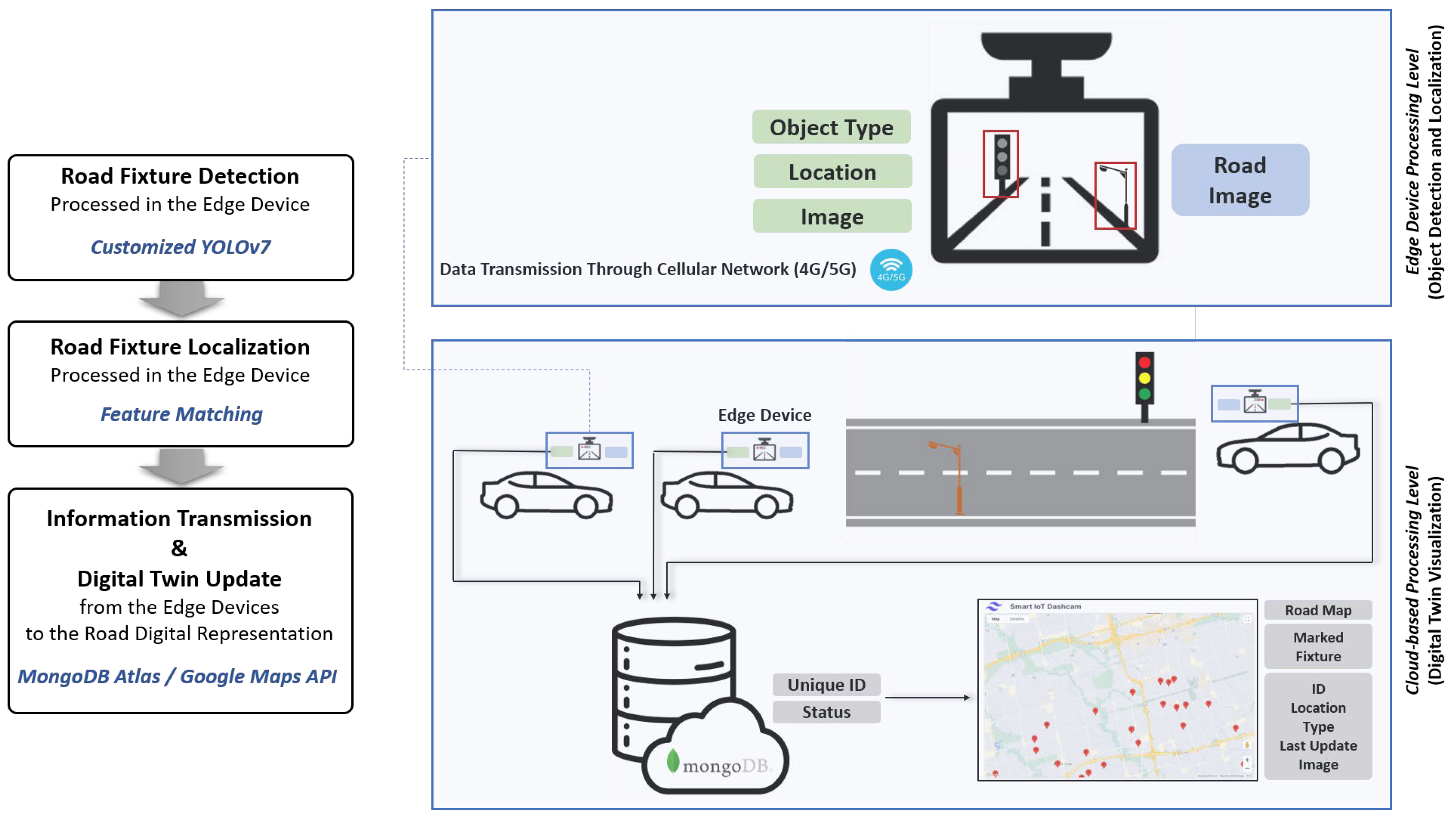 Buildings 14 01220 g001