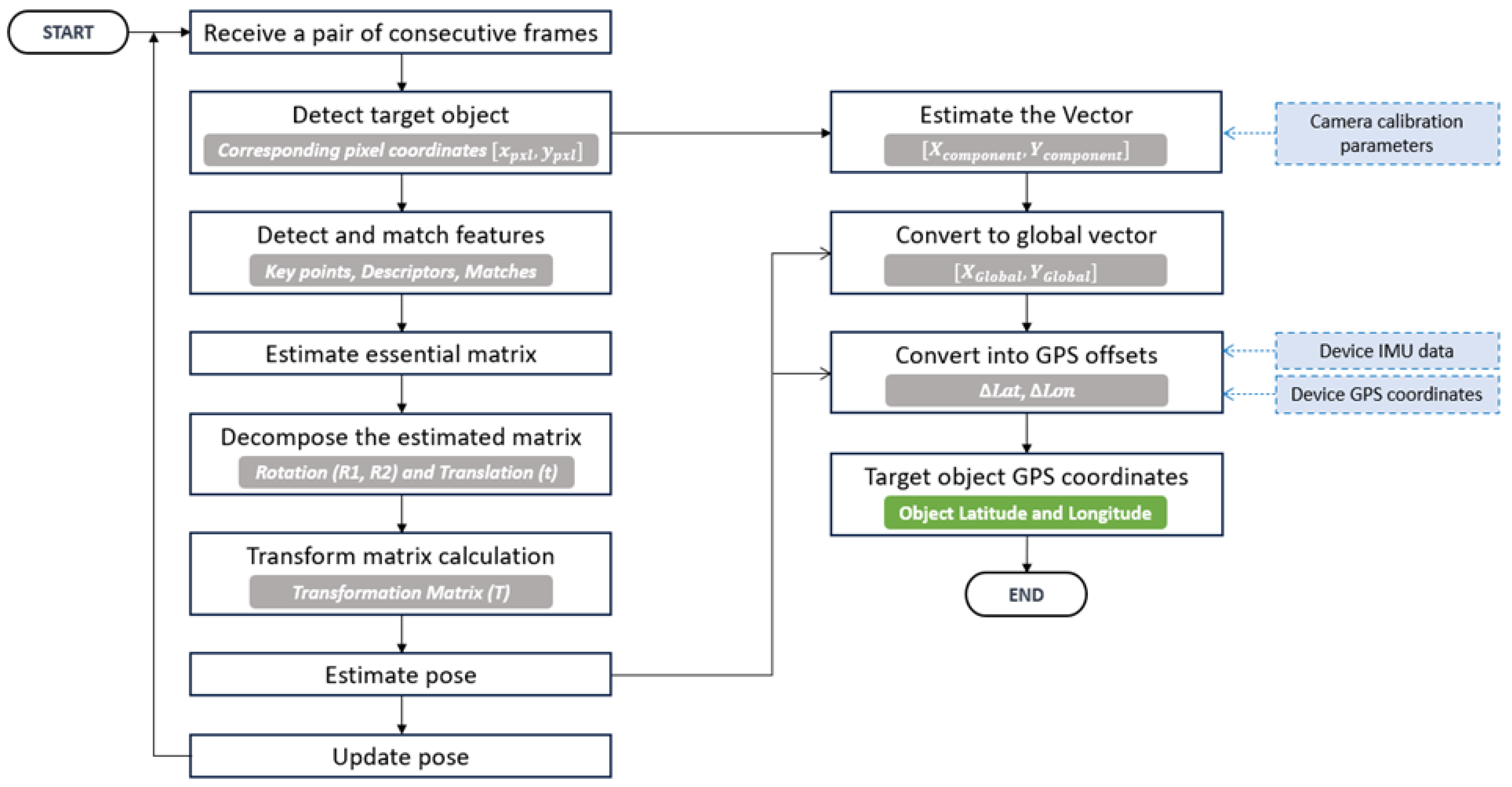 Buildings 14 01220 g003