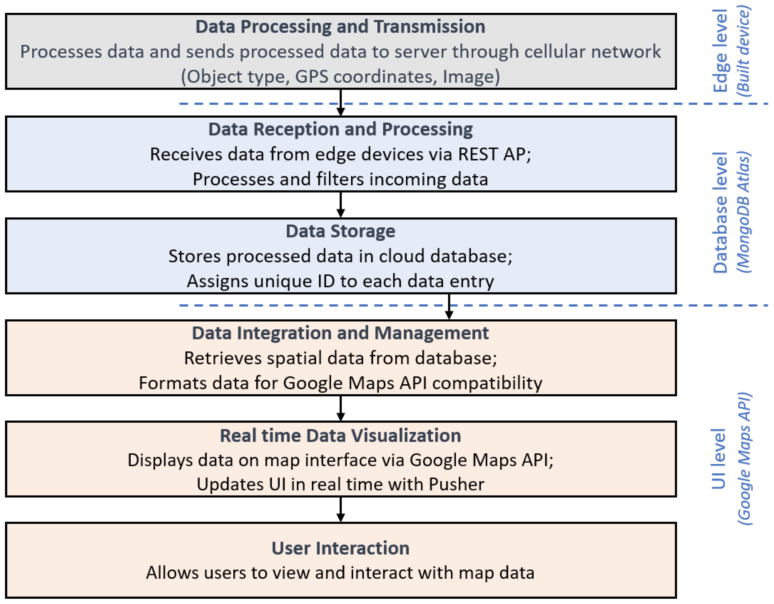Buildings 14 01220 g004