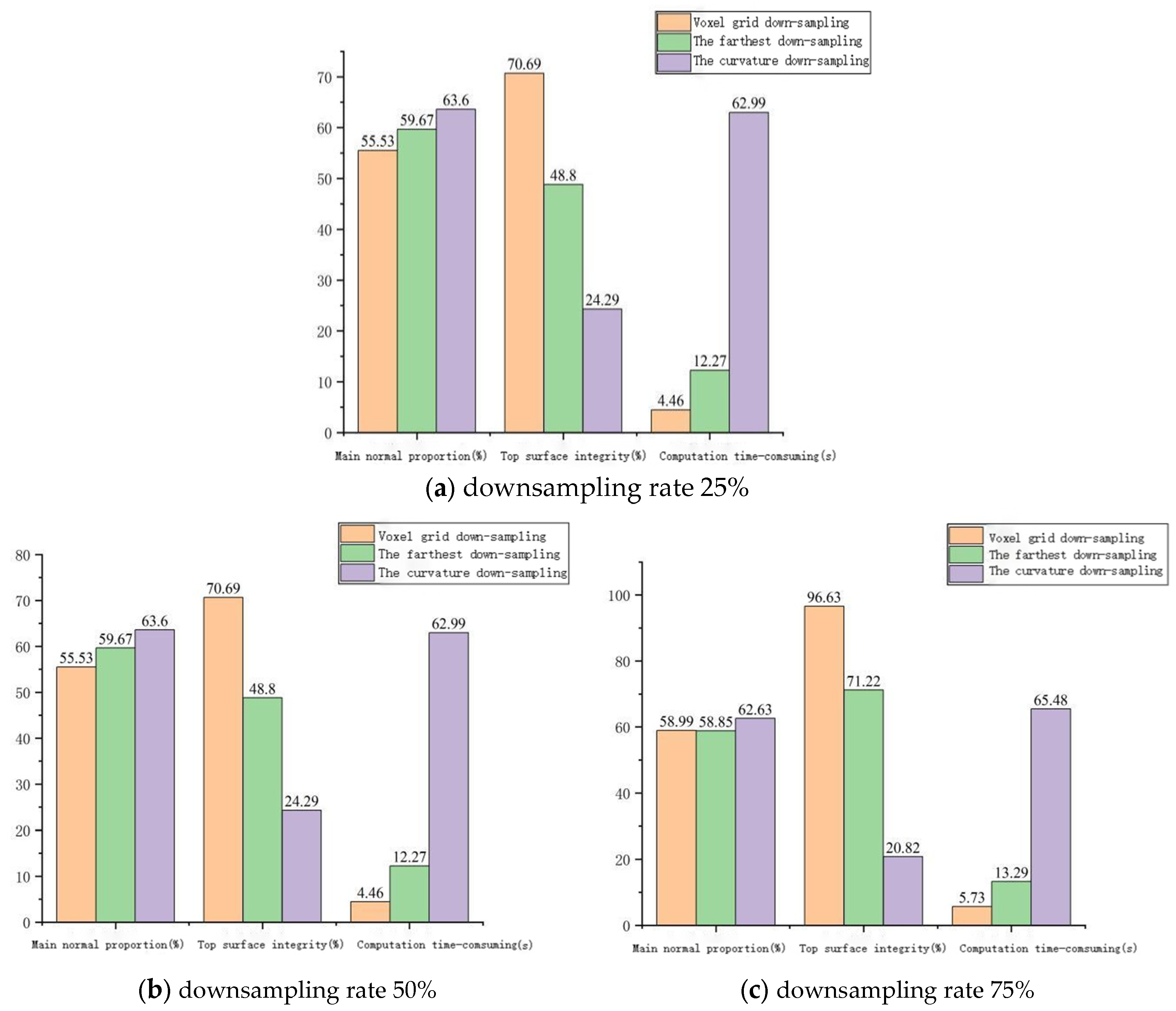 Buildings 14 01221 g004