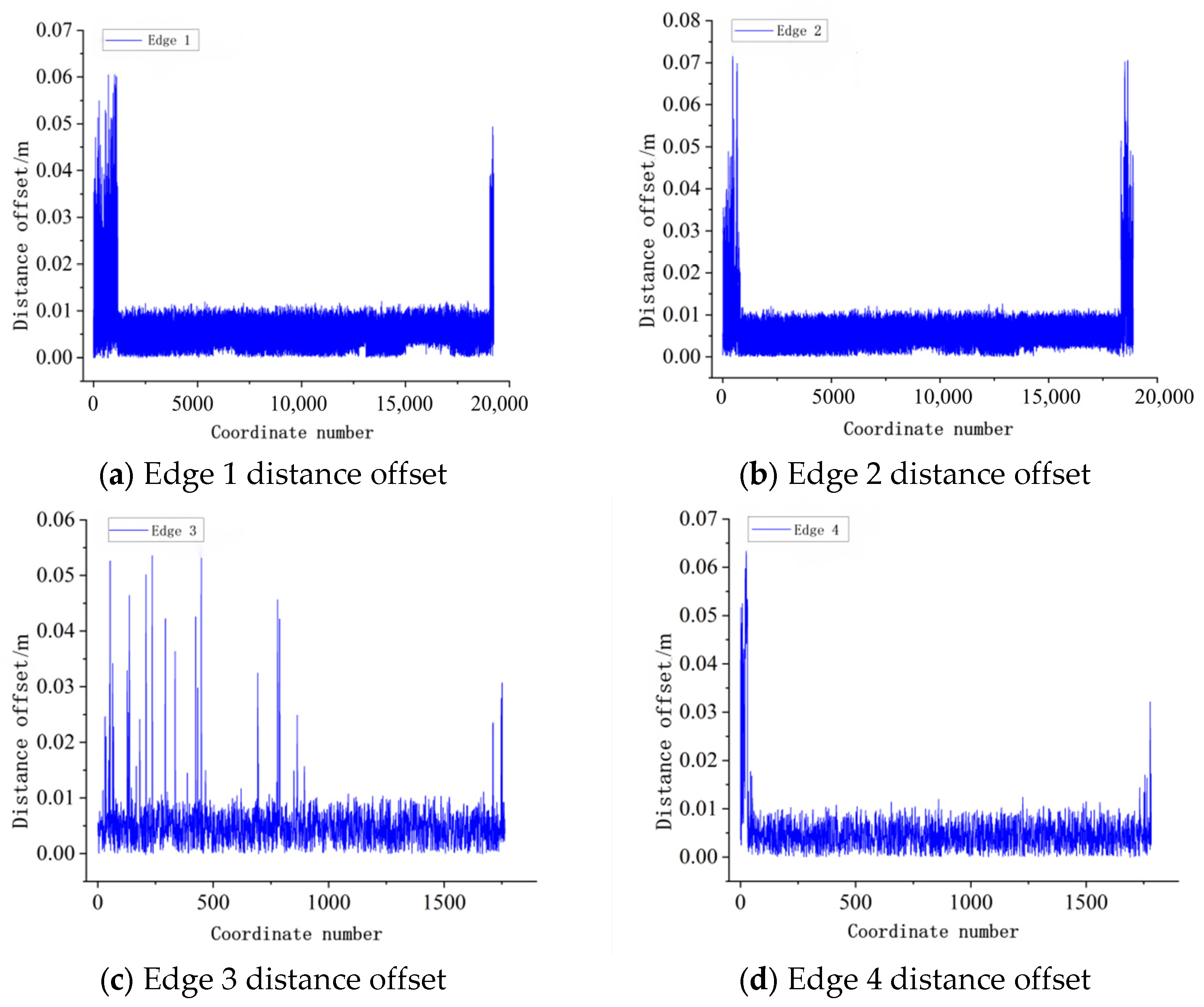 Buildings 14 01221 g010