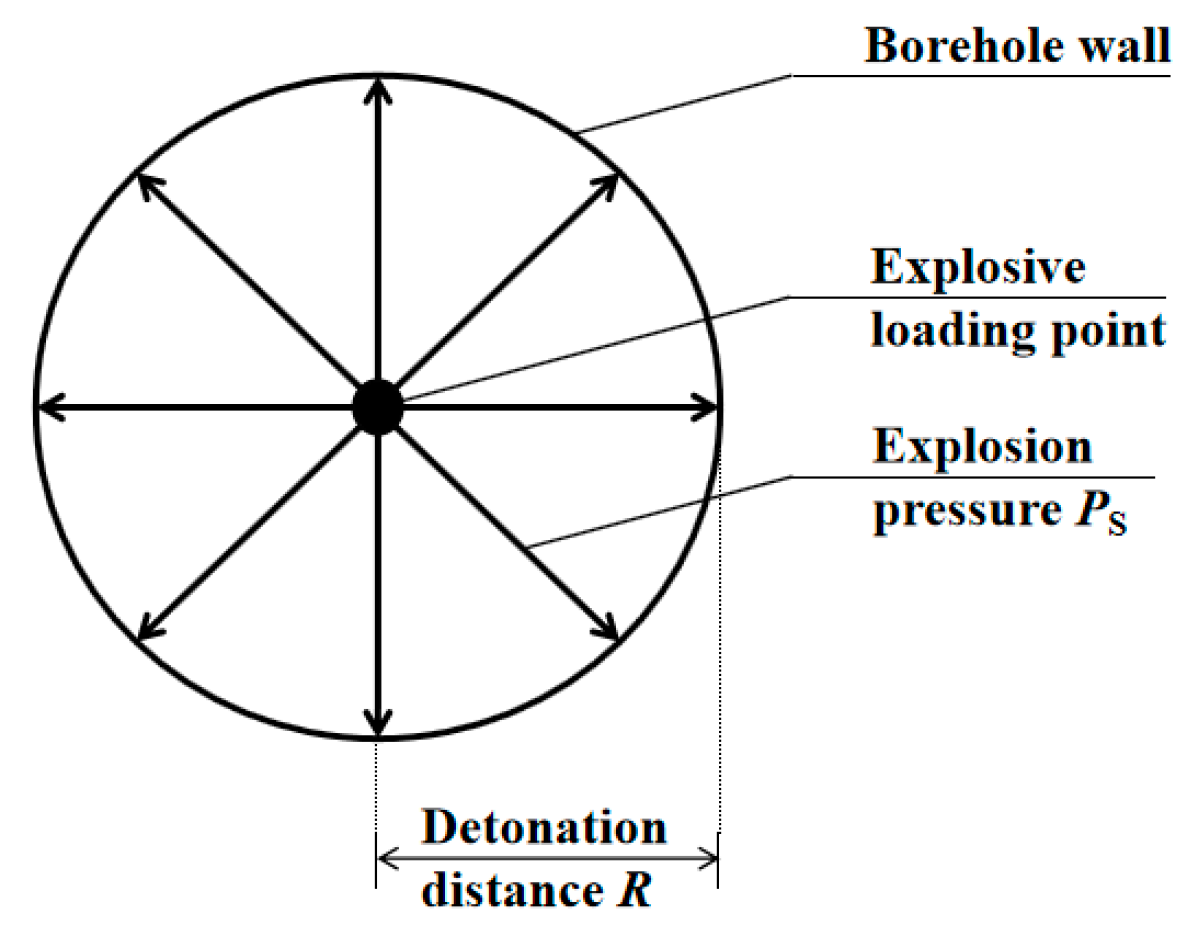 Buildings 14 01222 g004