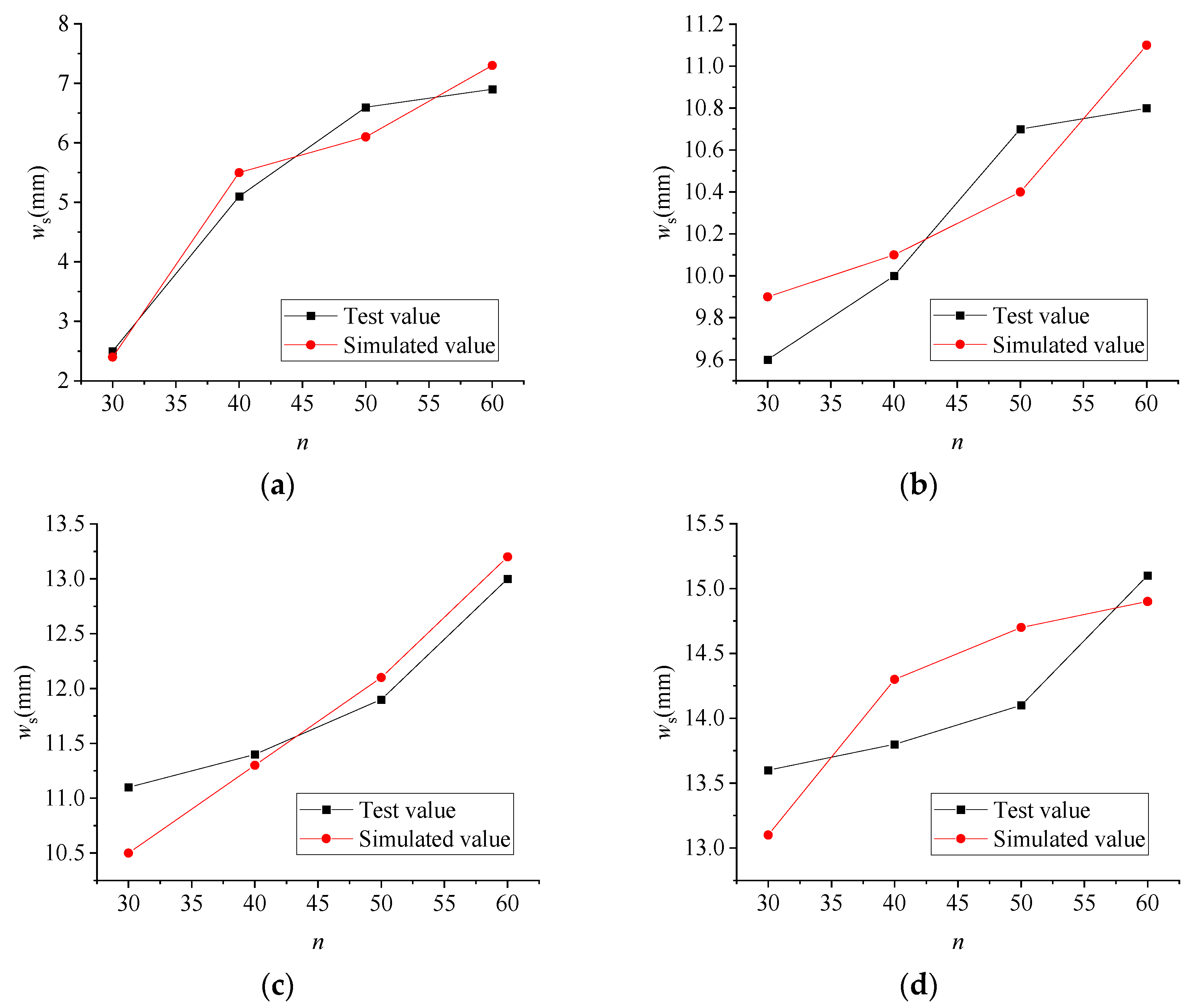 Buildings 14 01222 g010