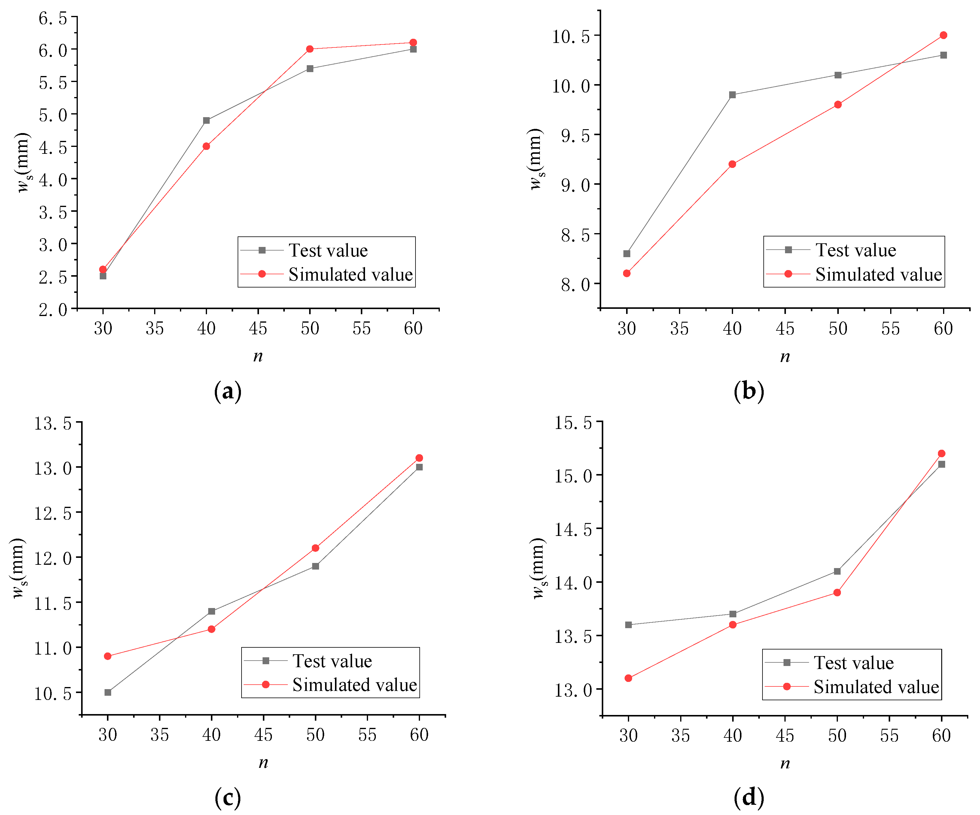 Buildings 14 01222 g011