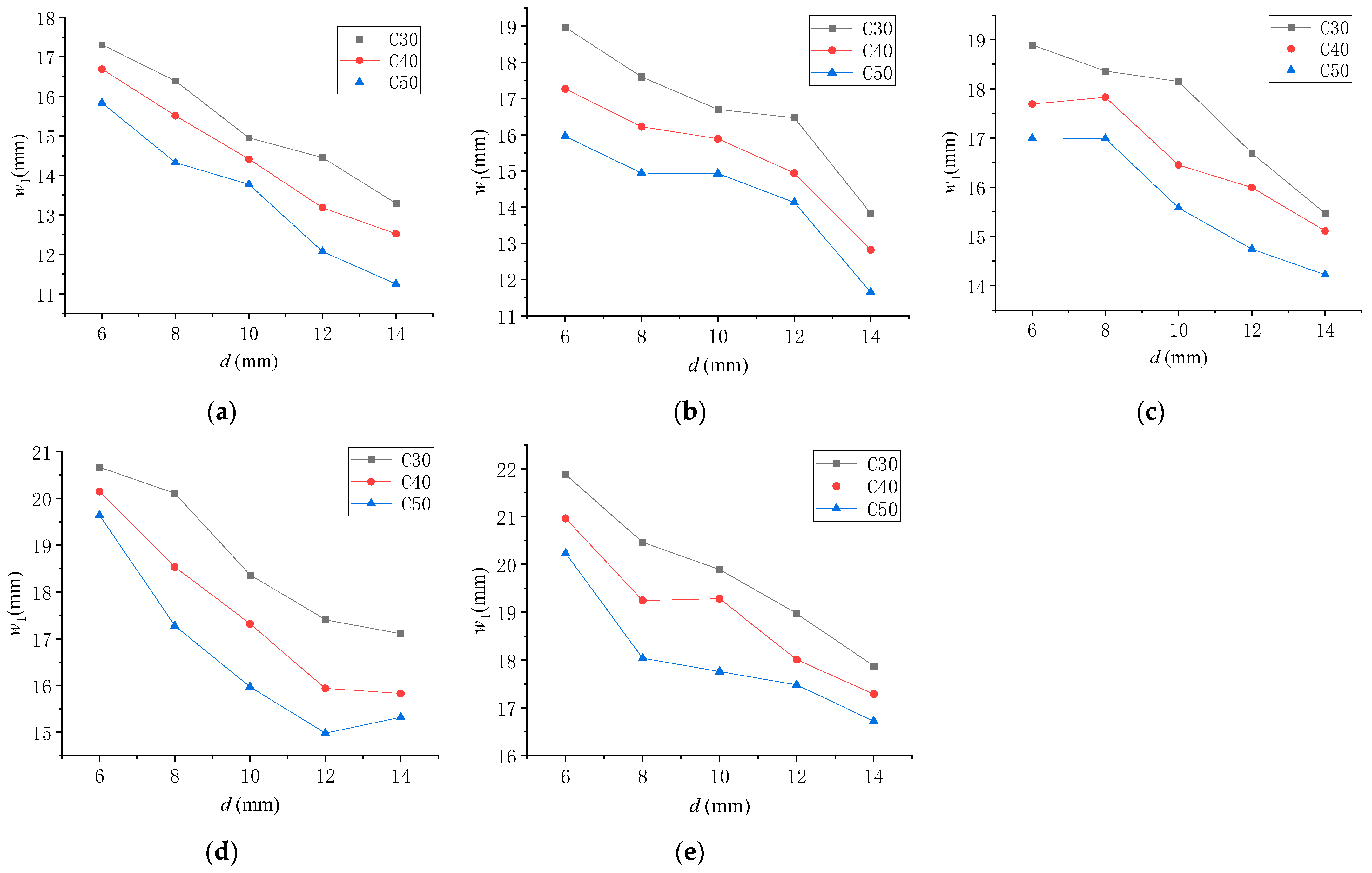 Buildings 14 01222 g014