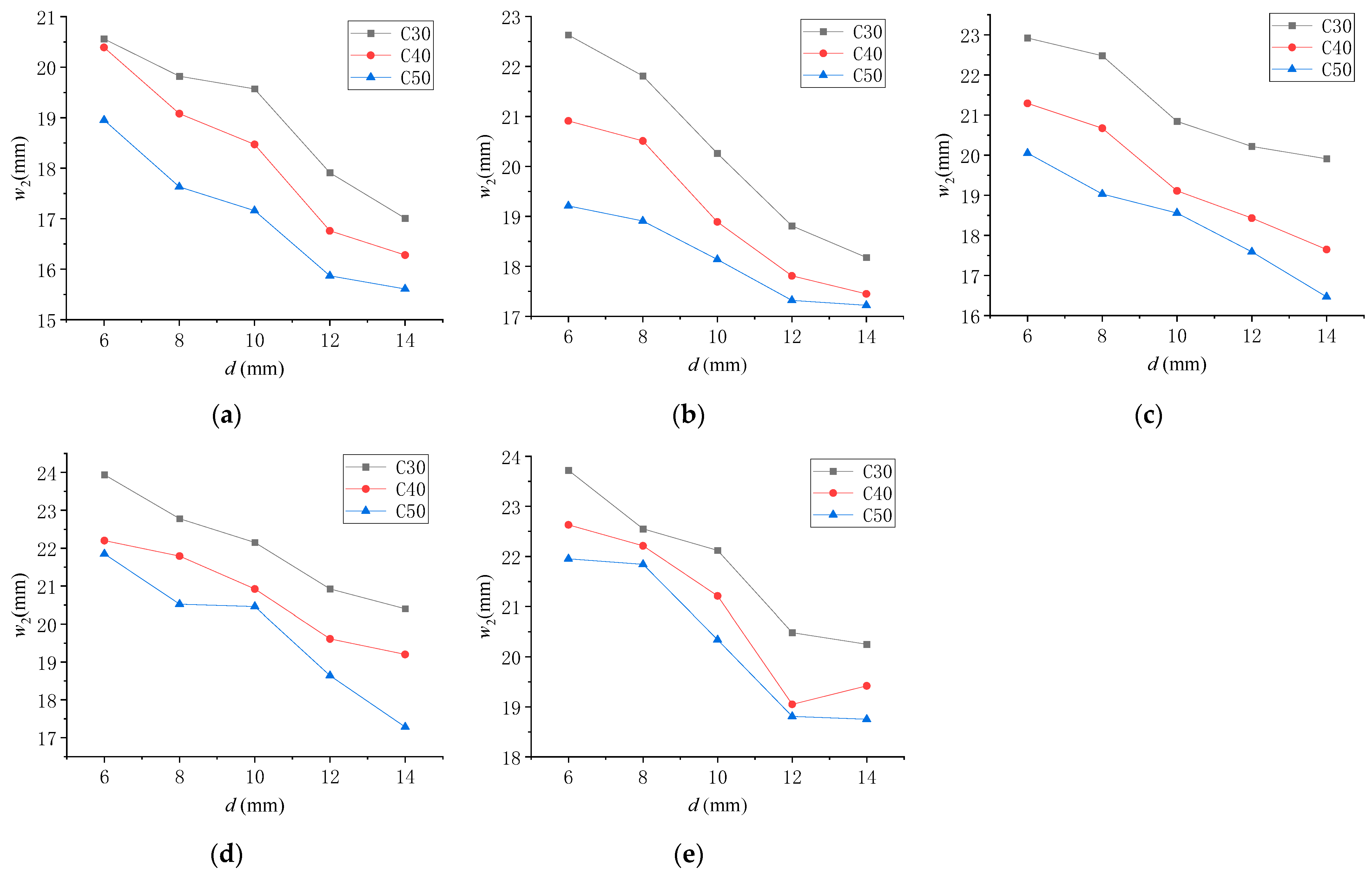 Buildings 14 01222 g015