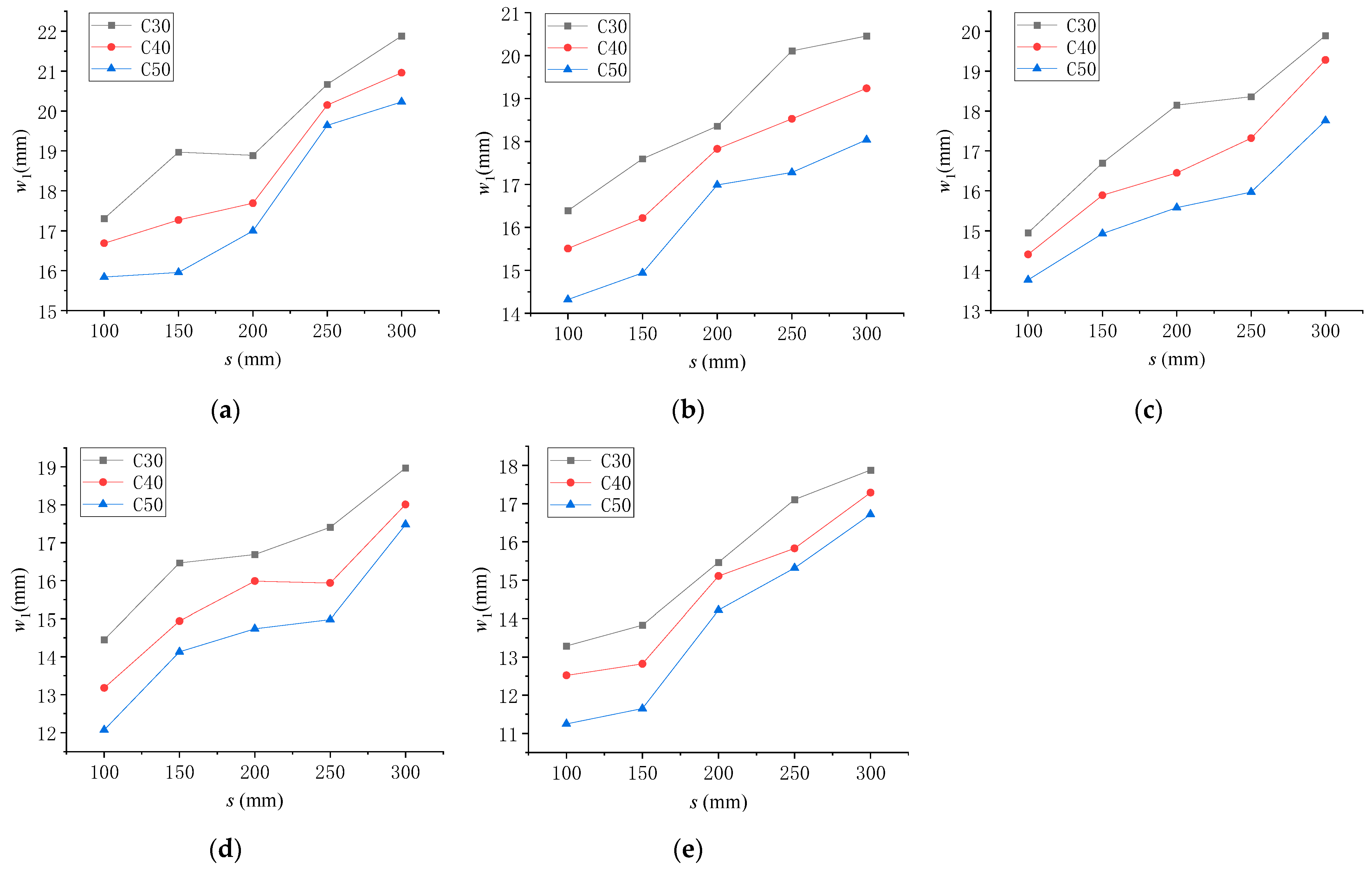 Buildings 14 01222 g017