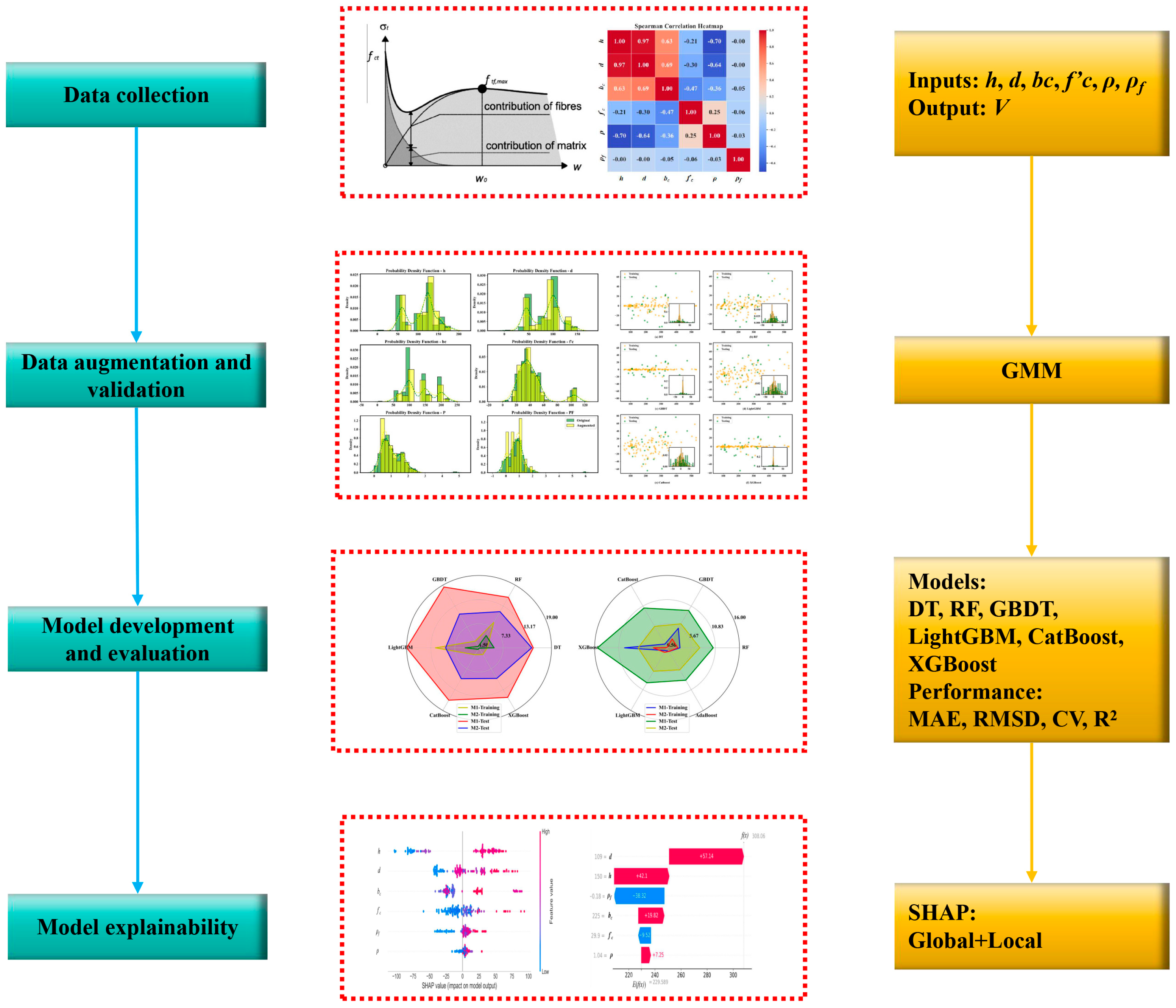 Buildings 14 01223 g001
