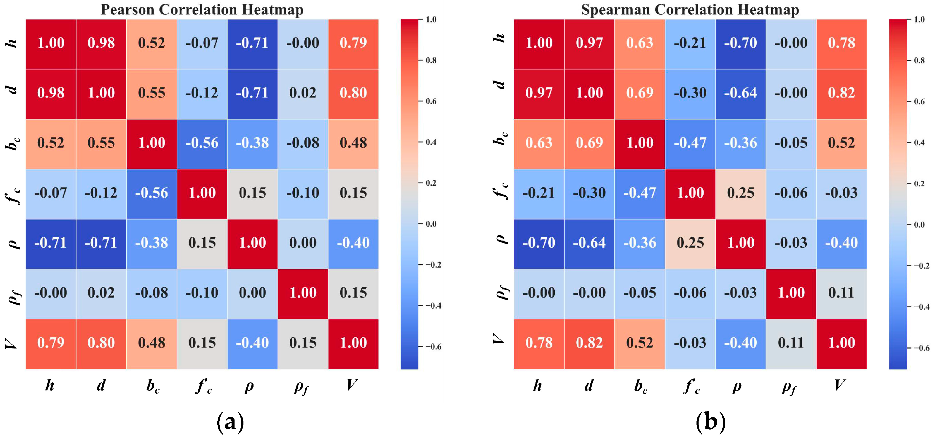 Buildings 14 01223 g002