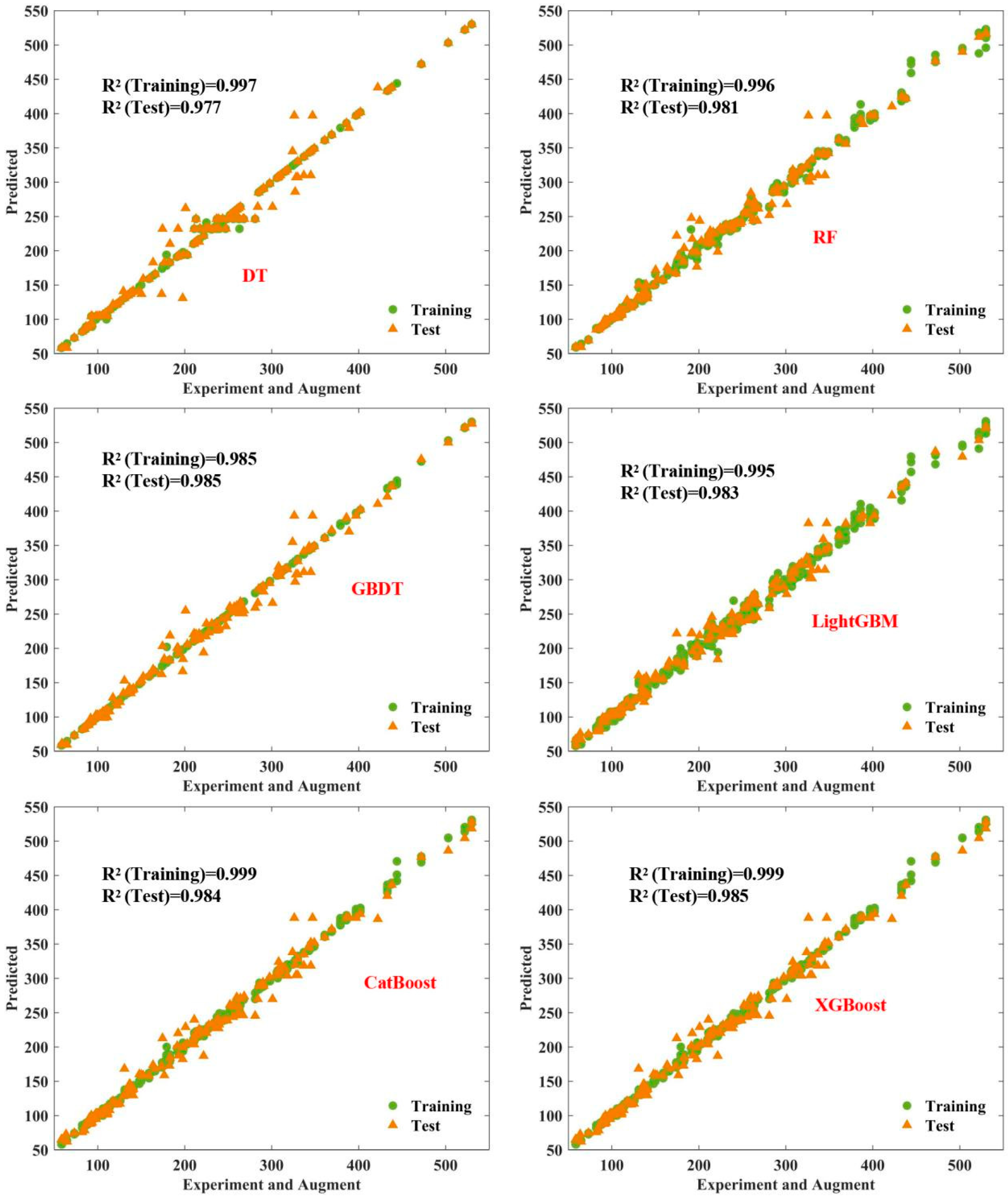 Buildings 14 01223 g005