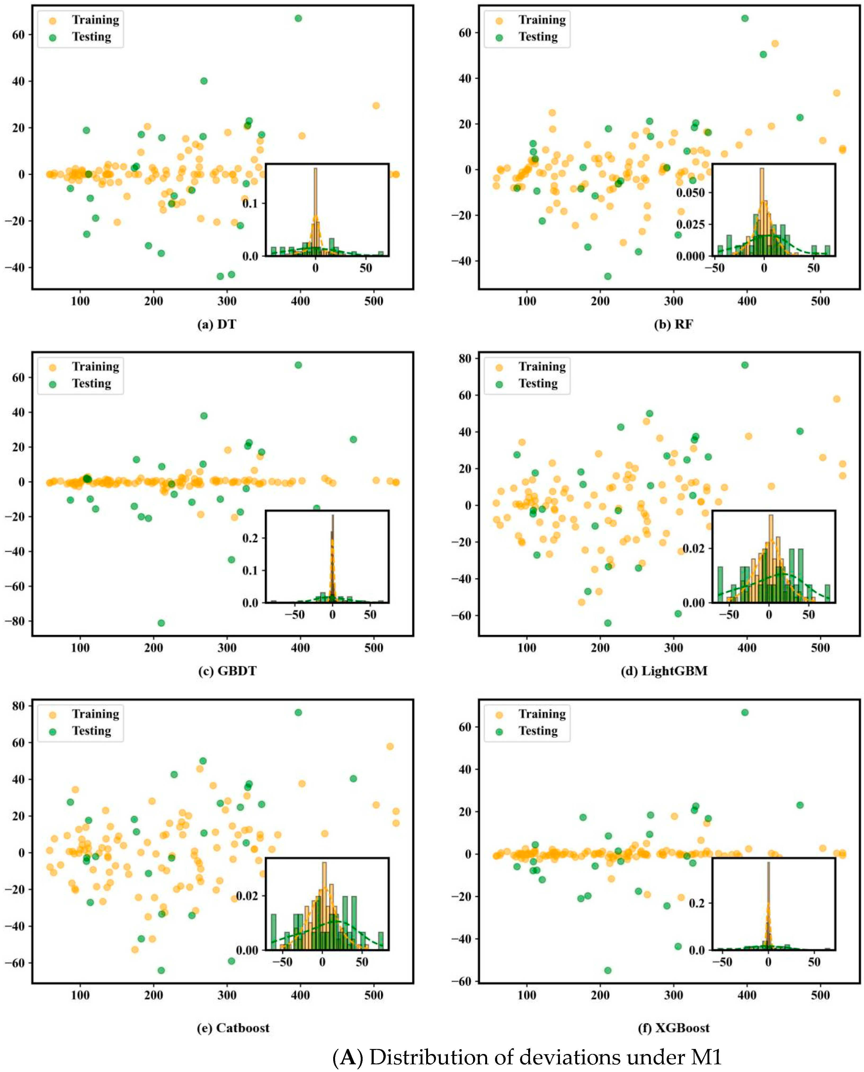 Buildings 14 01223 g006a