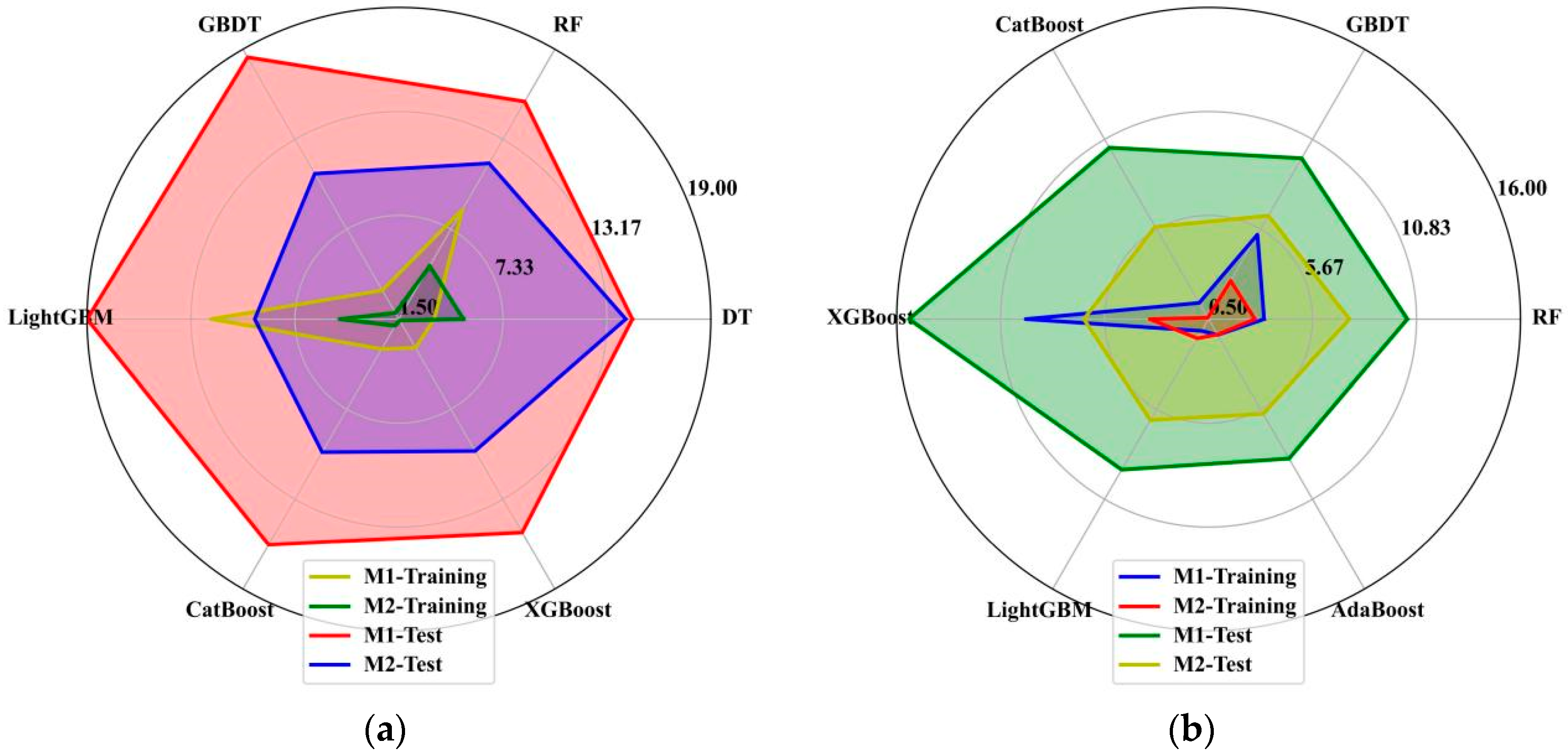 Buildings 14 01223 g007
