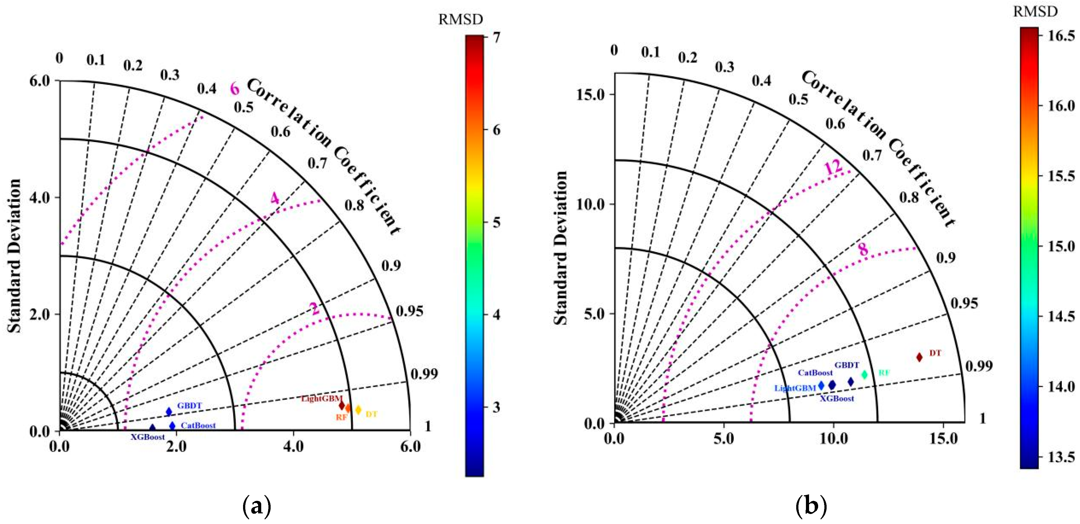 Buildings 14 01223 g008