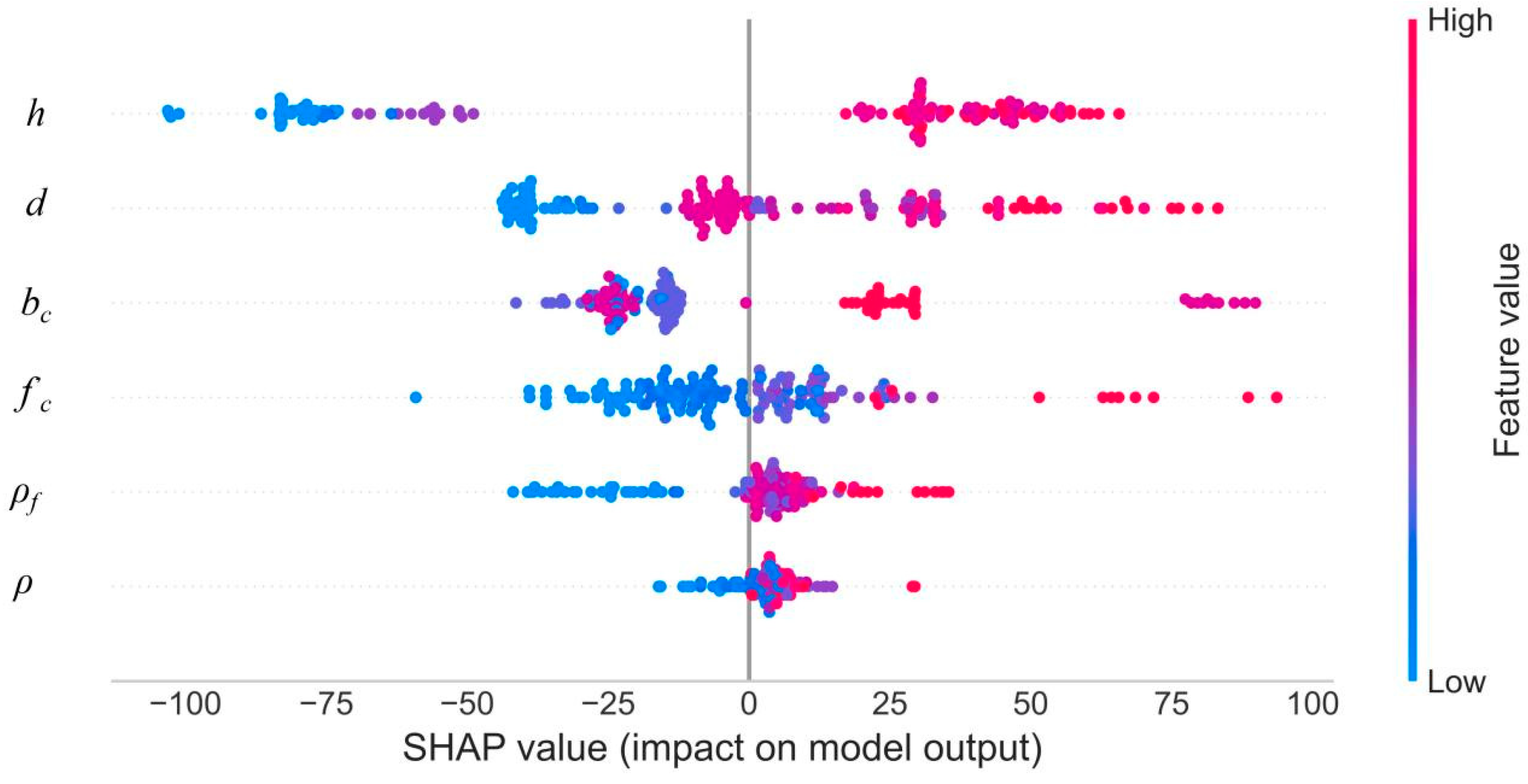 Buildings 14 01223 g009