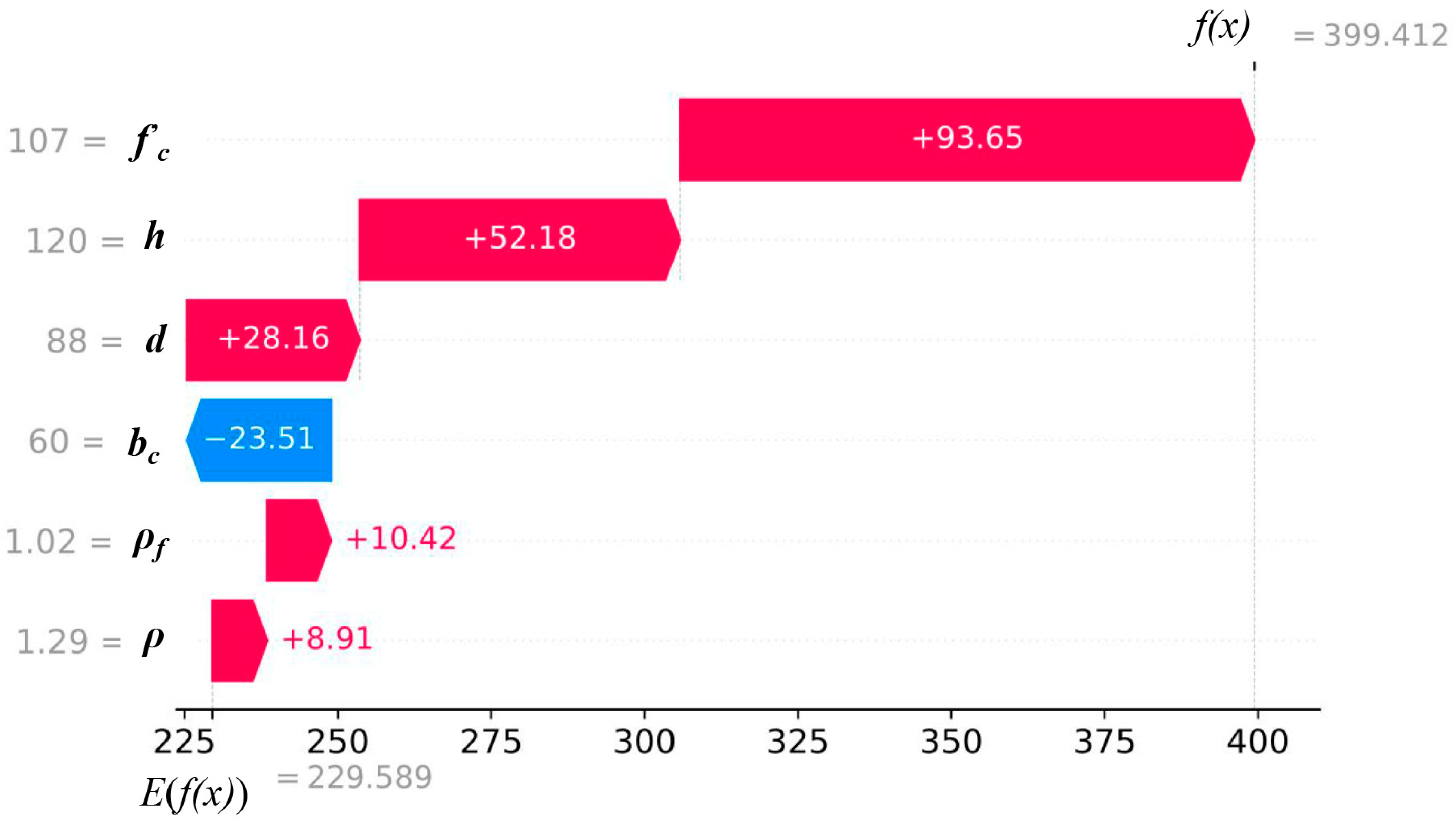 Buildings 14 01223 g010