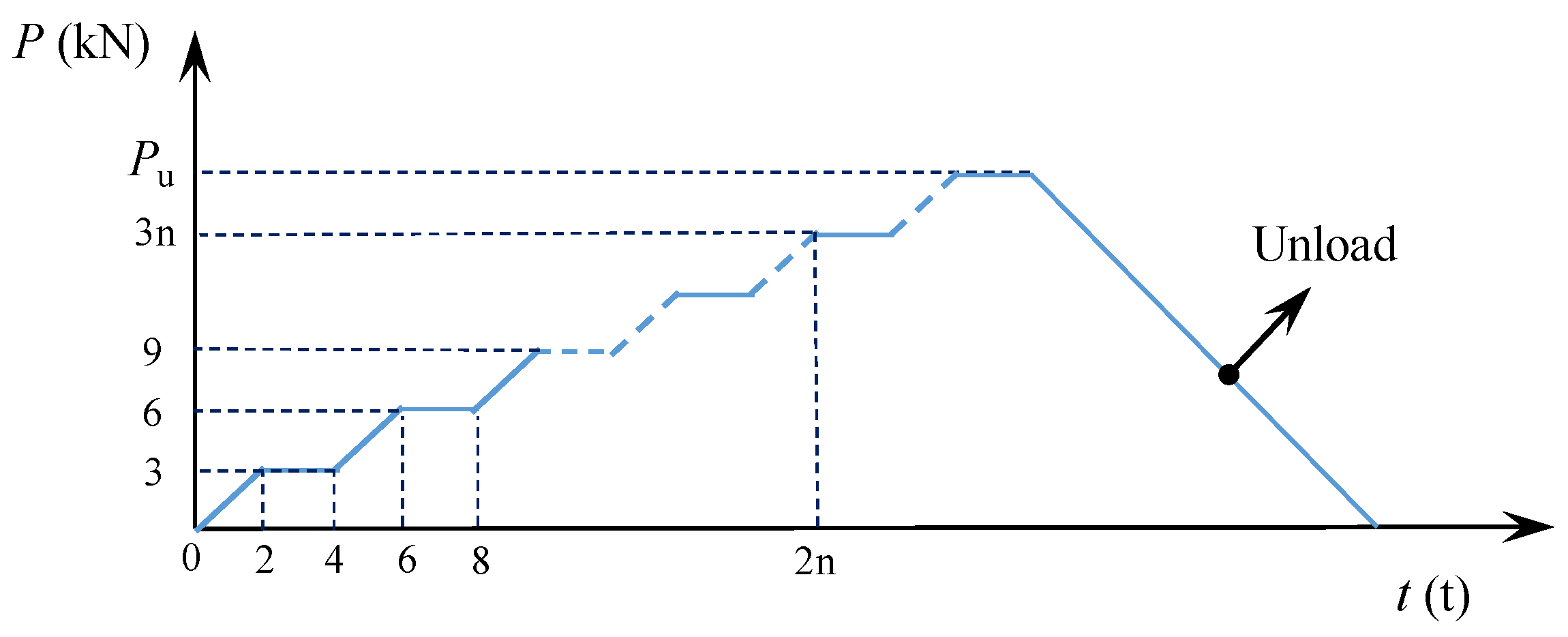 Buildings 14 01224 g005