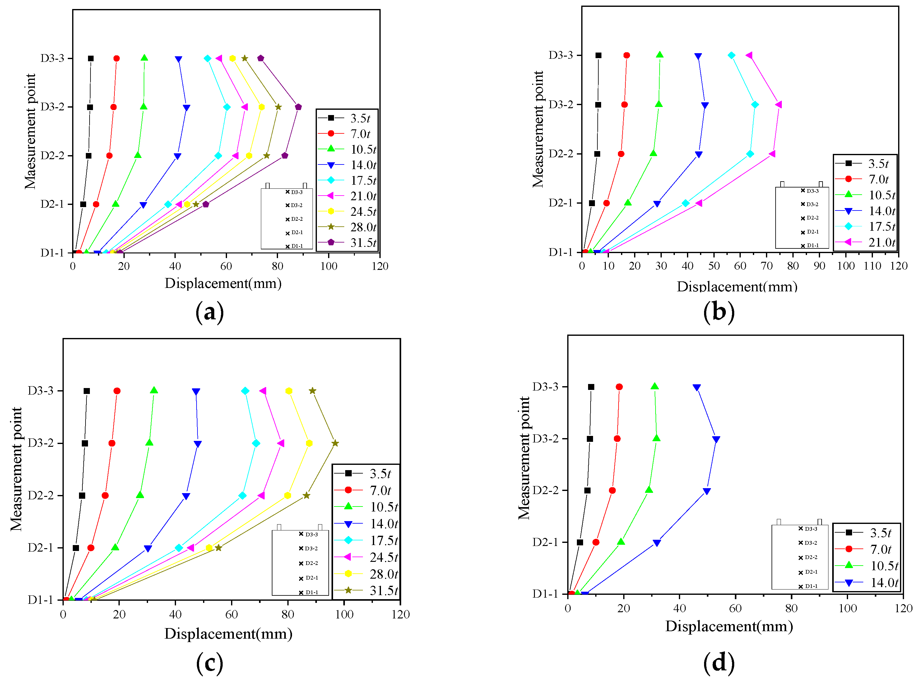 Buildings 14 01224 g015
