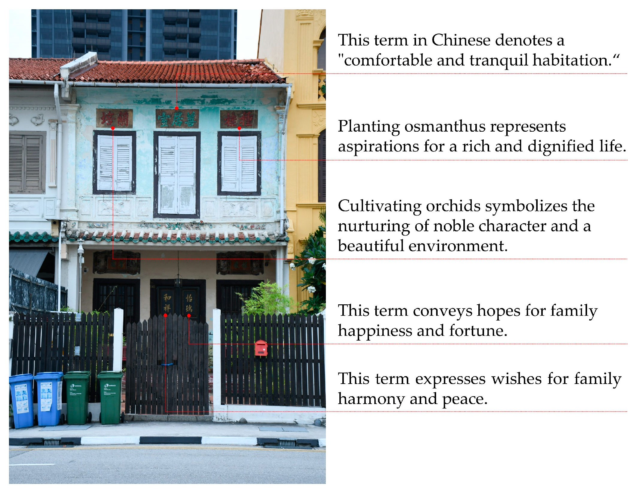 Buildings 14 01225 g004