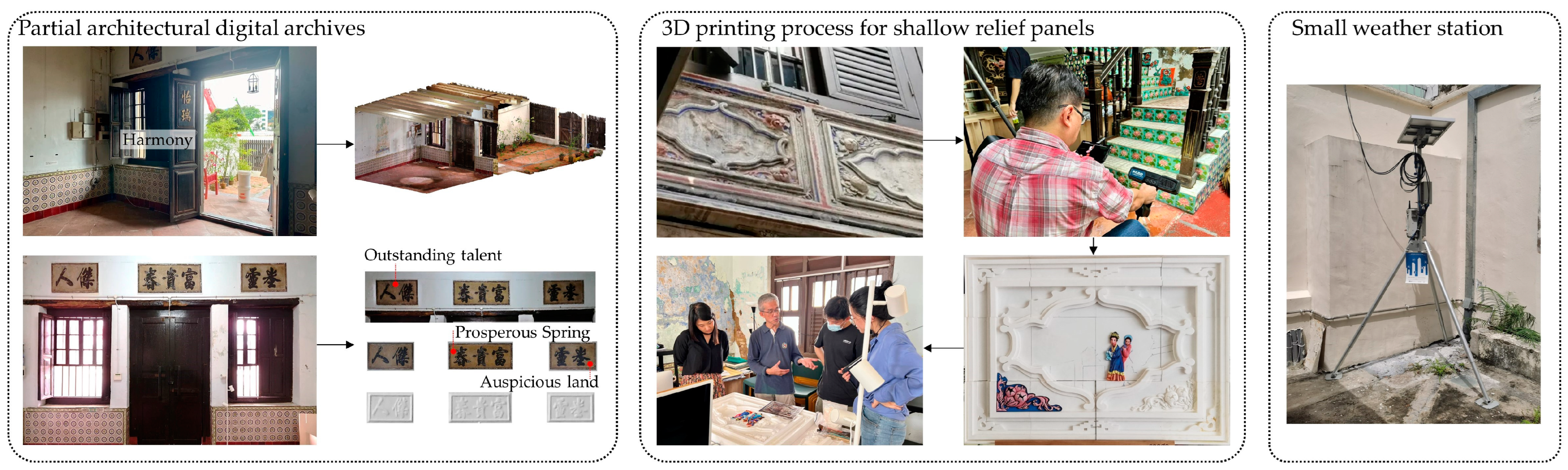 Buildings 14 01225 g007