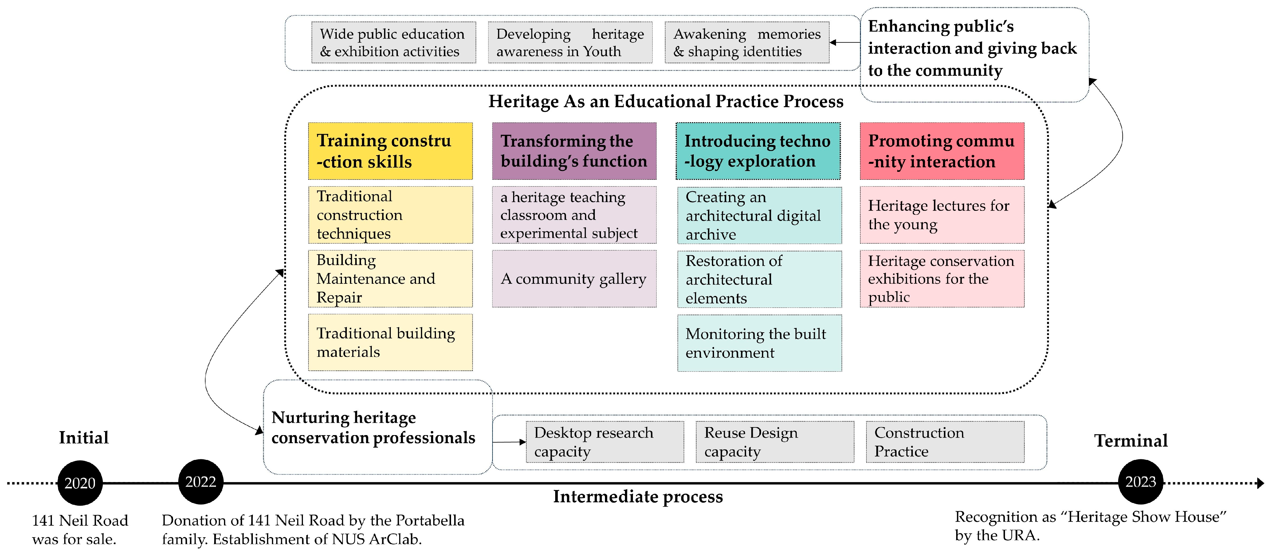 Buildings 14 01225 g009