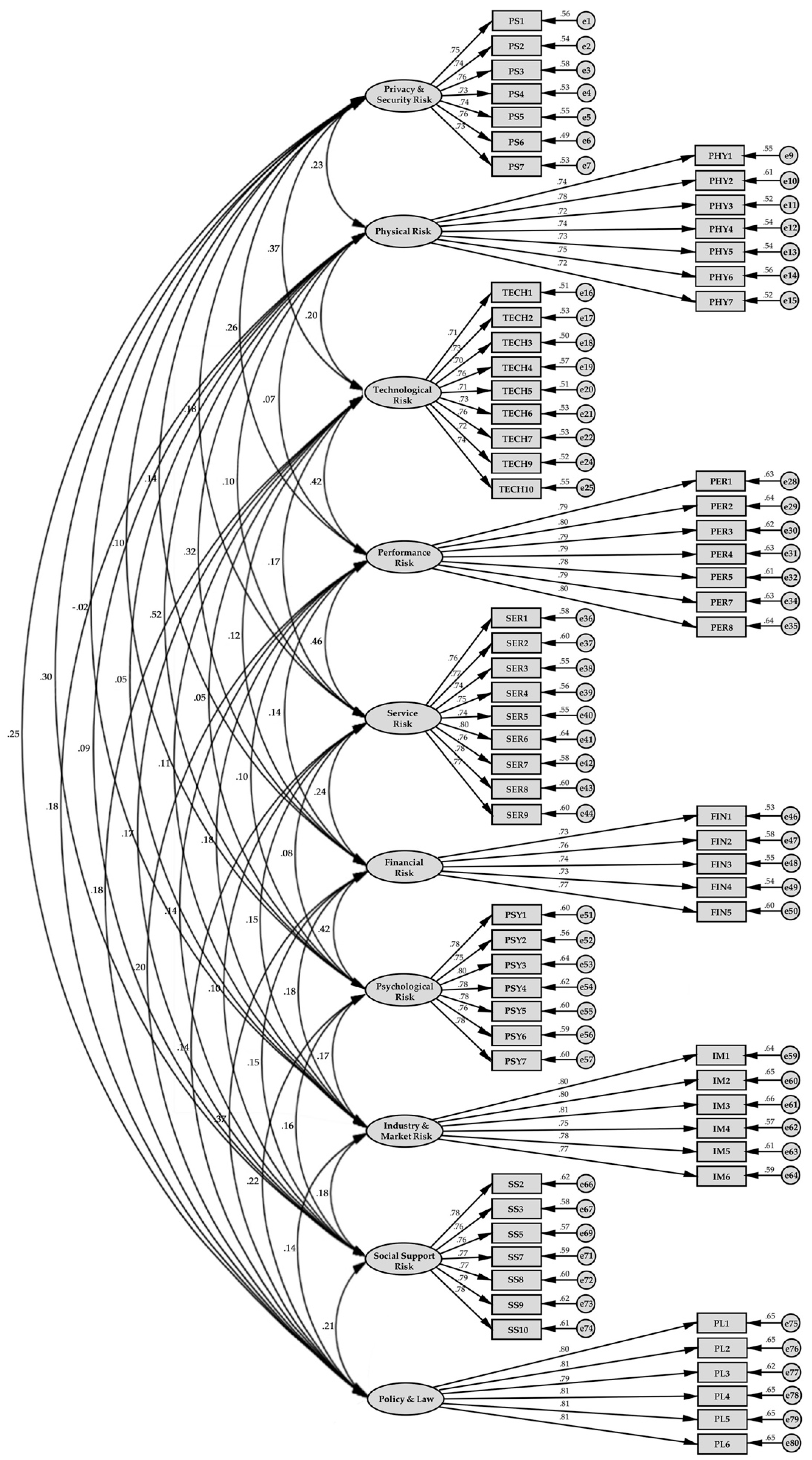 Buildings 14 01226 g001