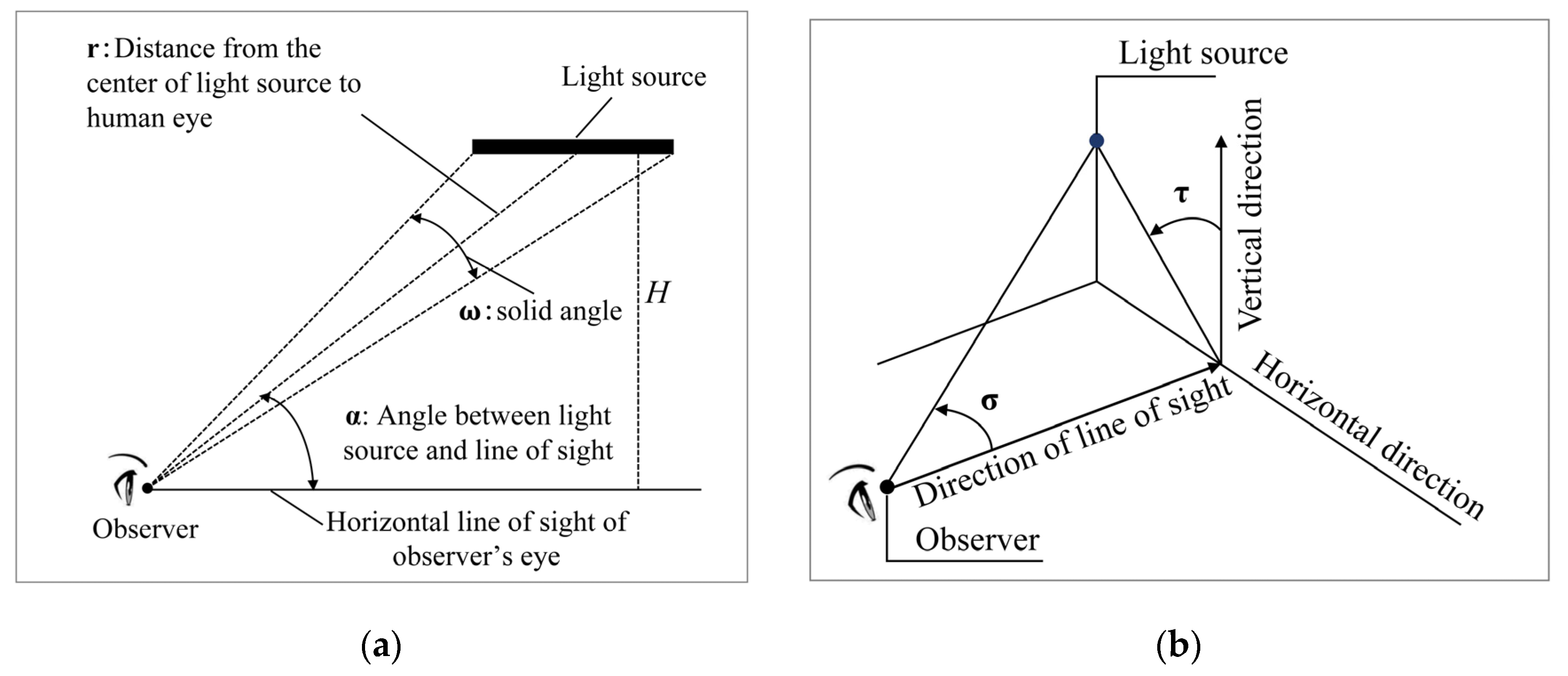 Buildings 14 01227 g002