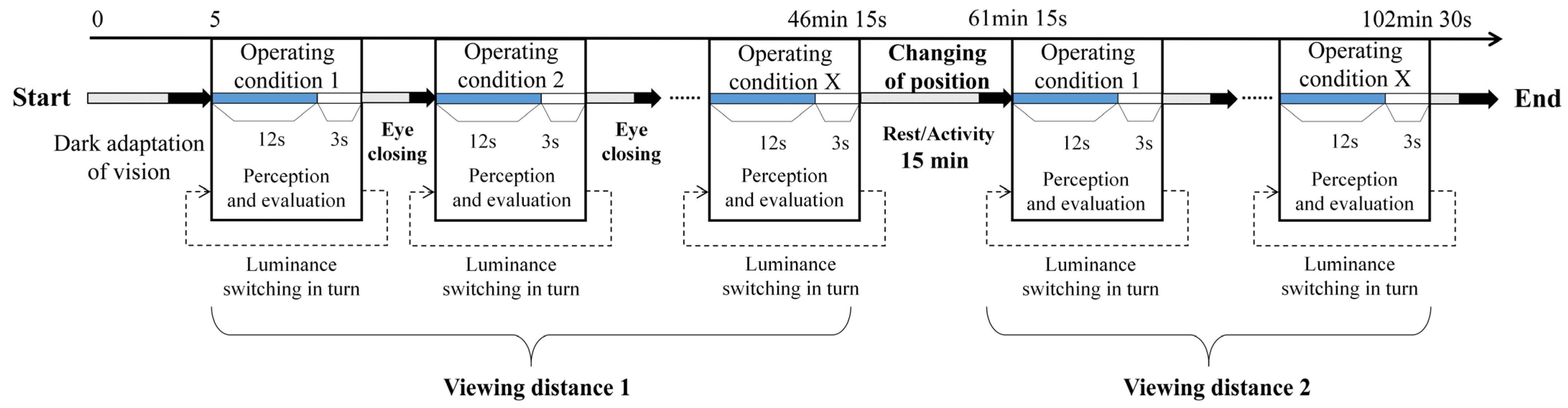 Buildings 14 01227 g006