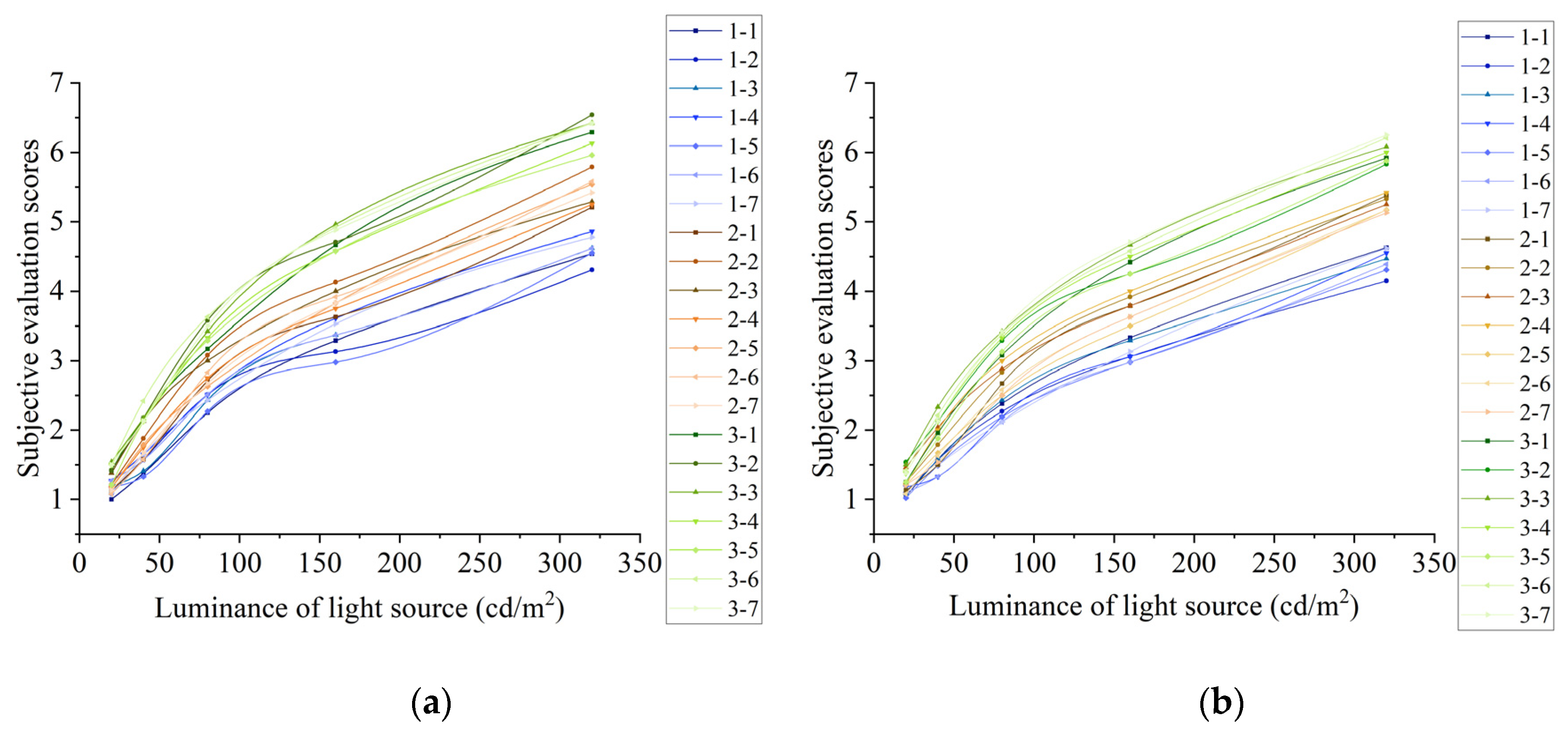 Buildings 14 01227 g007