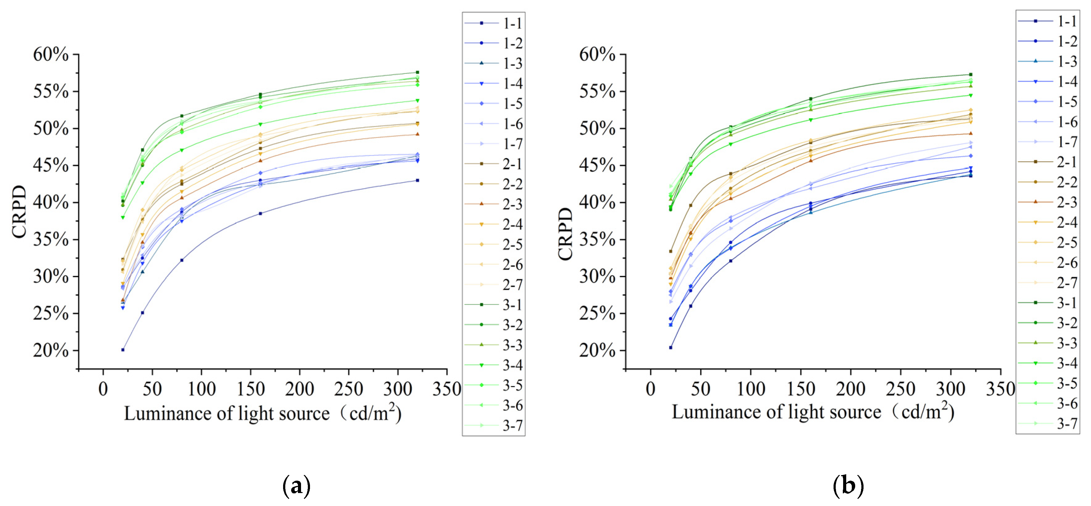 Buildings 14 01227 g008