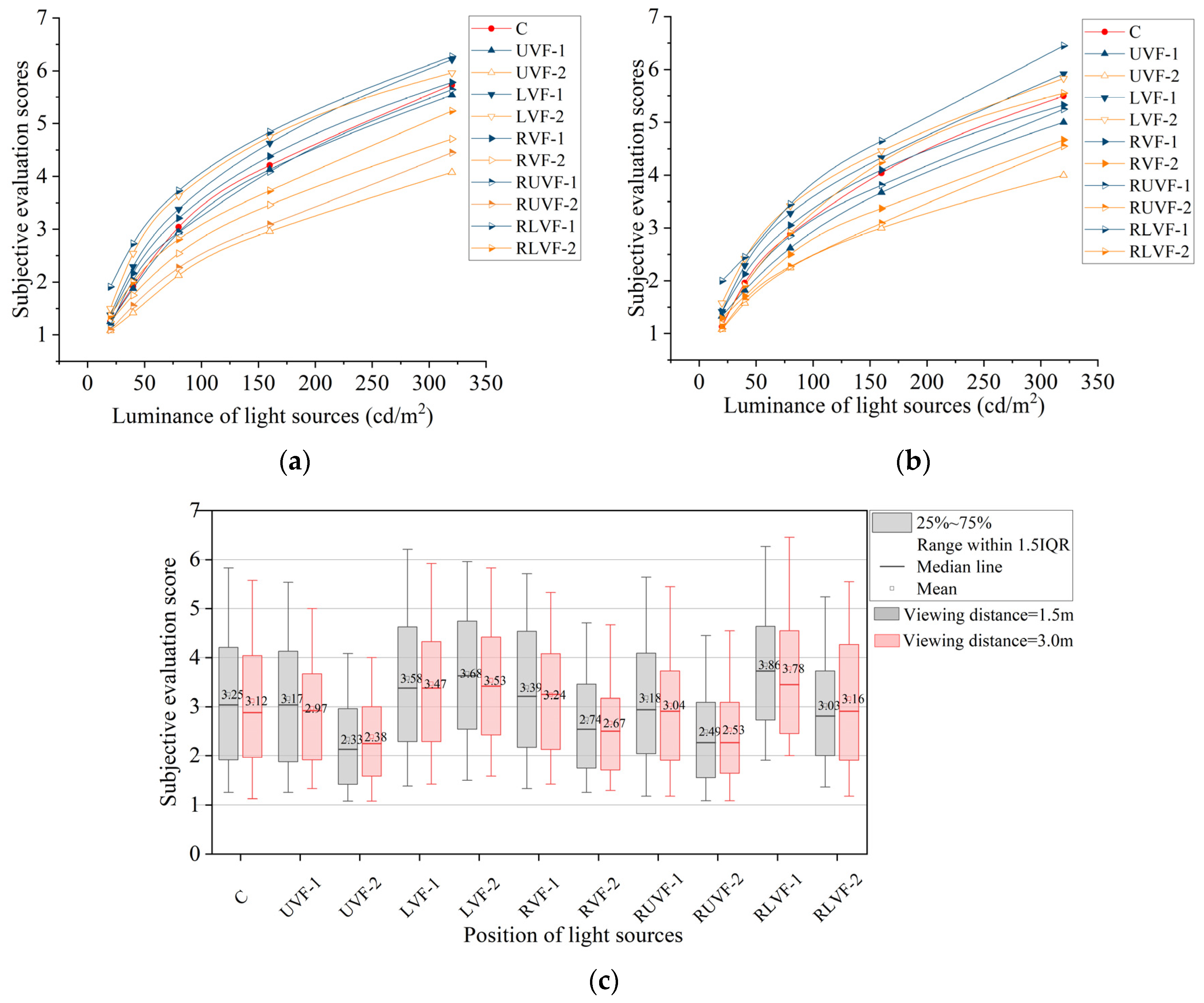 Buildings 14 01227 g009