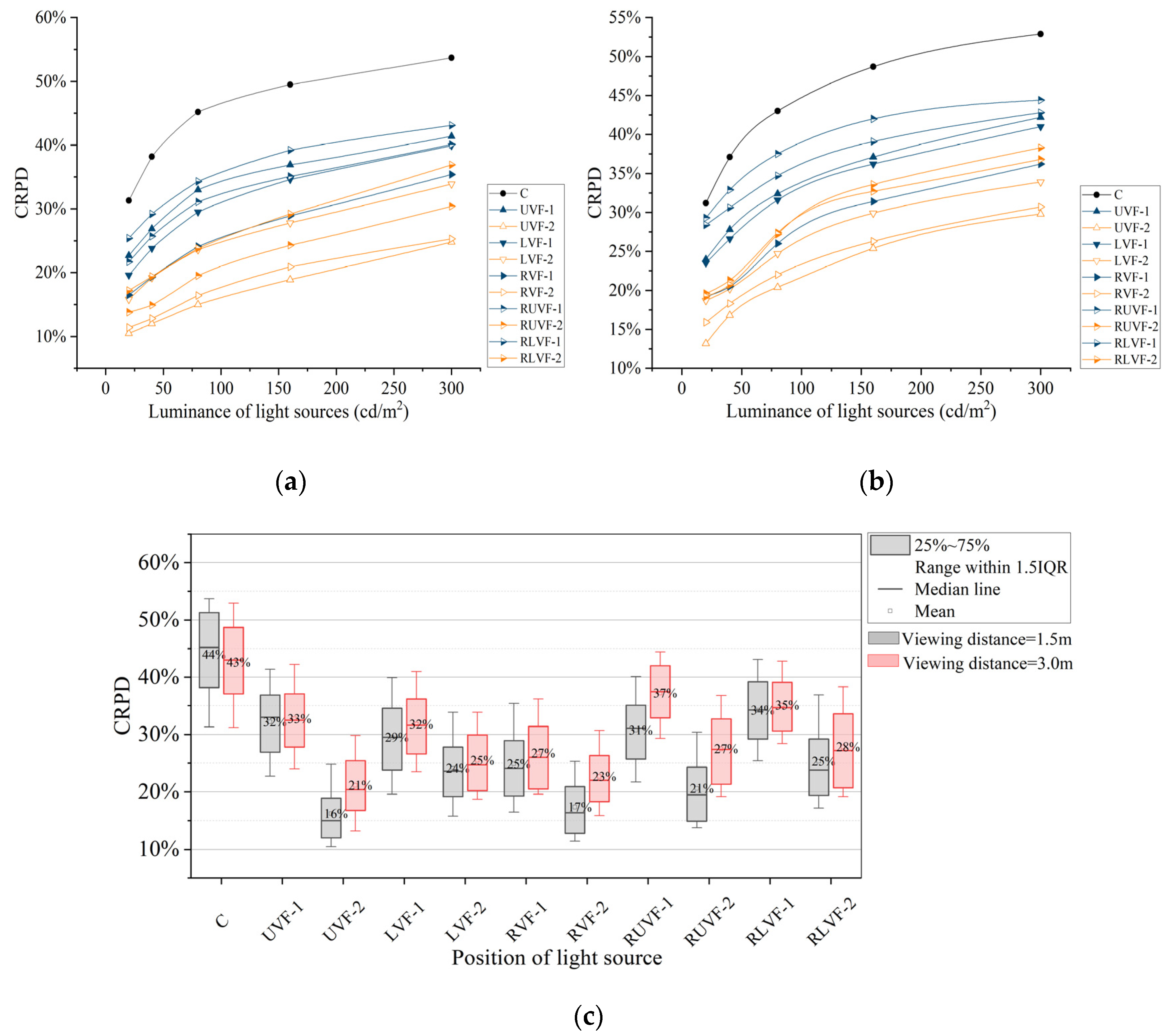 Buildings 14 01227 g010