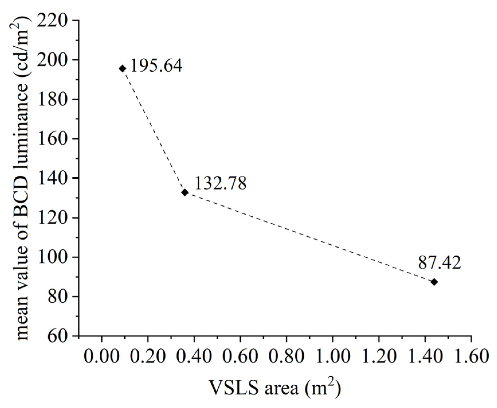 Buildings 14 01227 g011