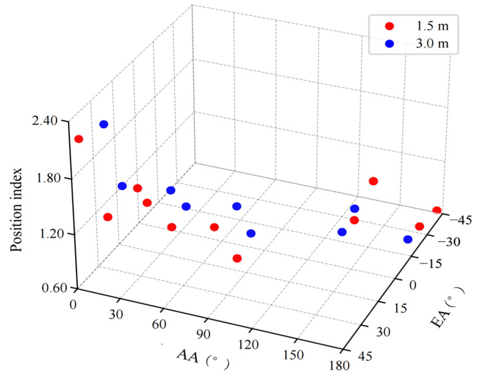 Buildings 14 01227 g014