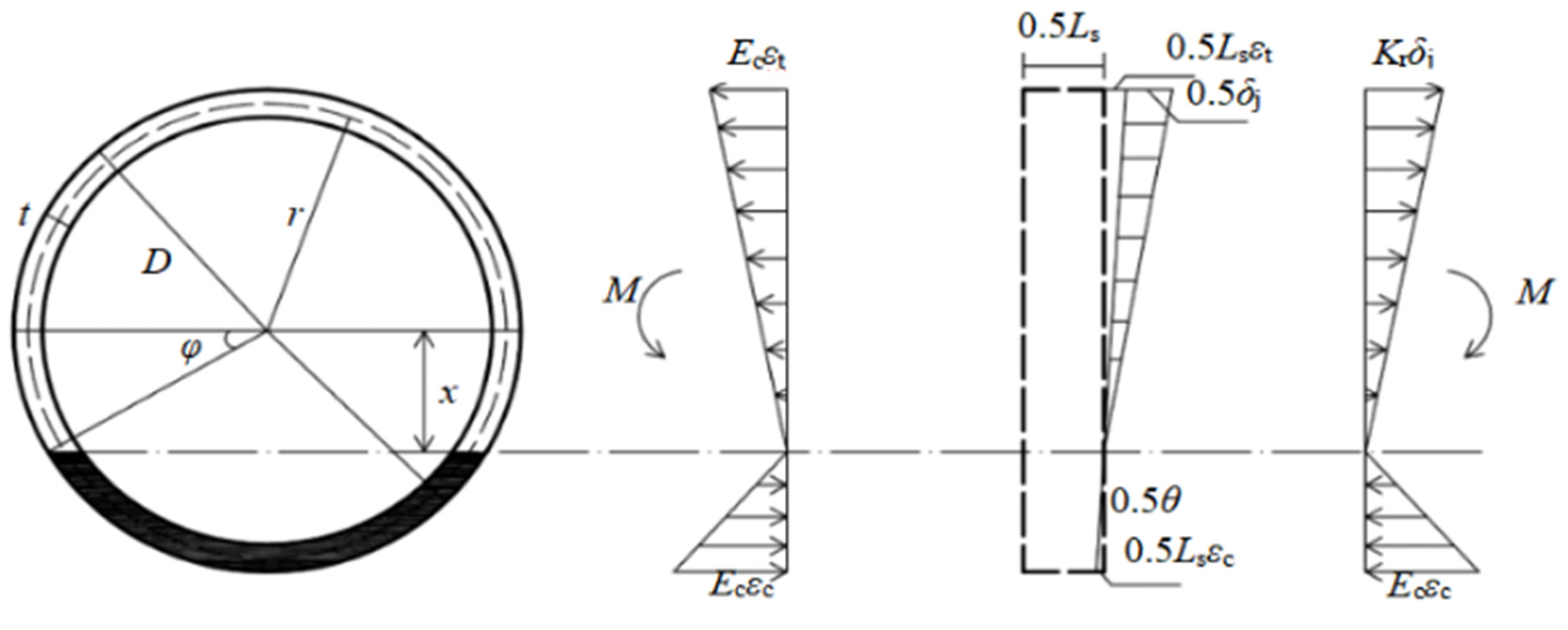 Buildings 14 01228 g004