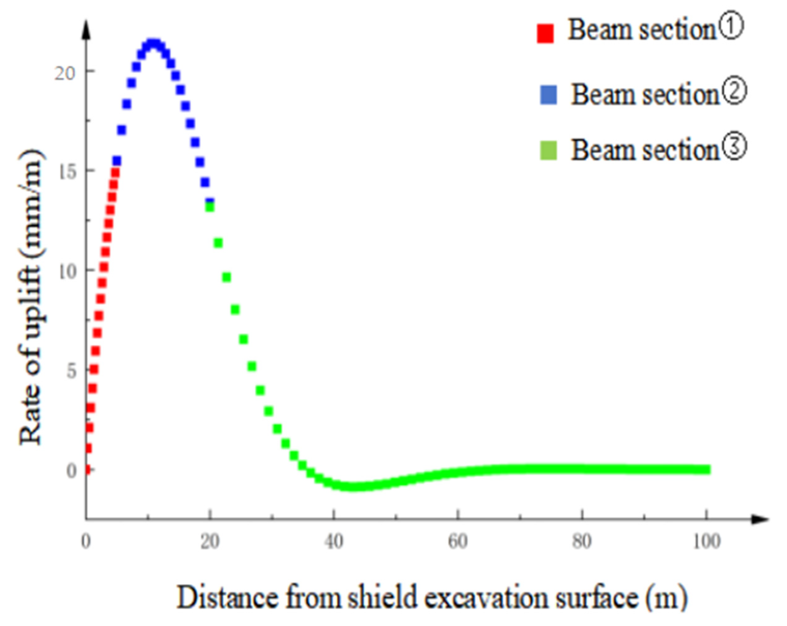Buildings 14 01228 g010