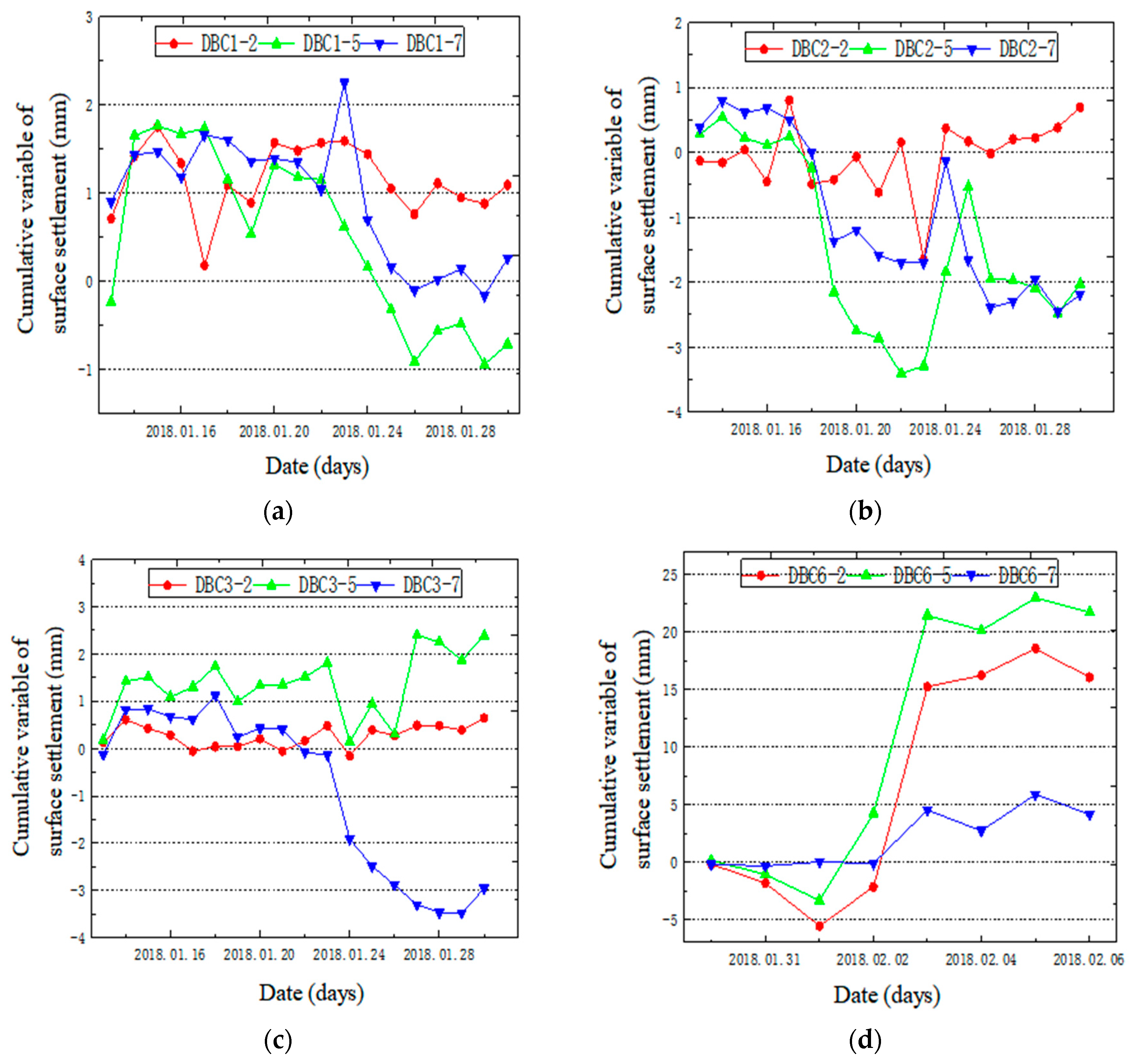 Buildings 14 01228 g013a
