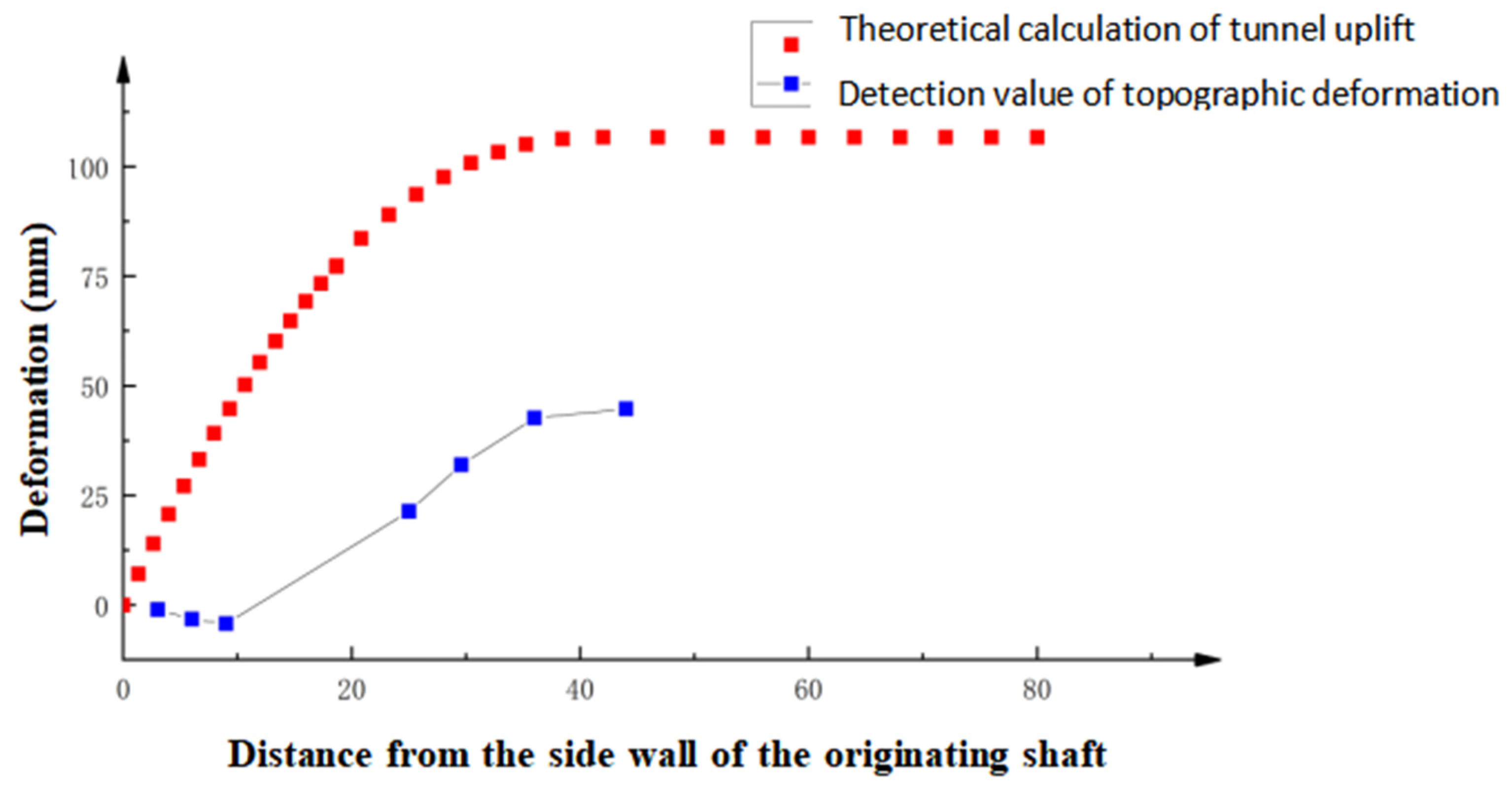 Buildings 14 01228 g015