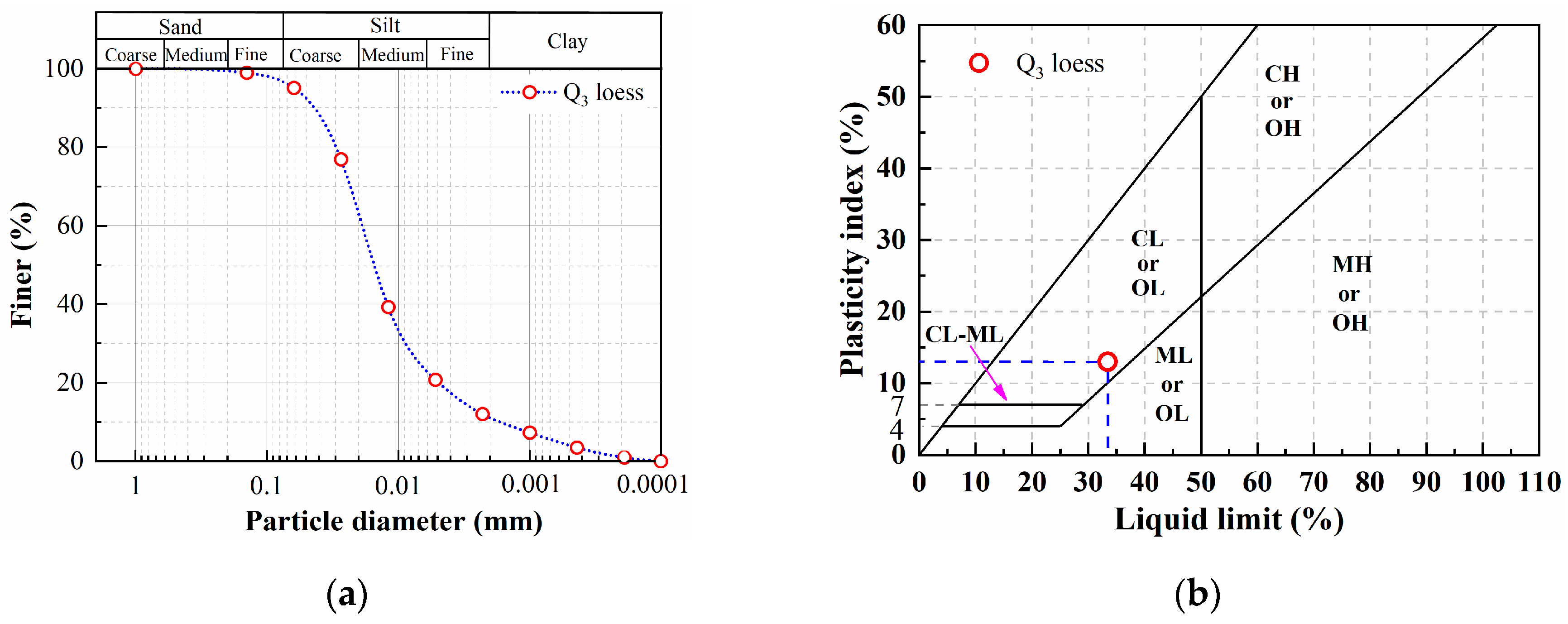 Buildings 14 01230 g001