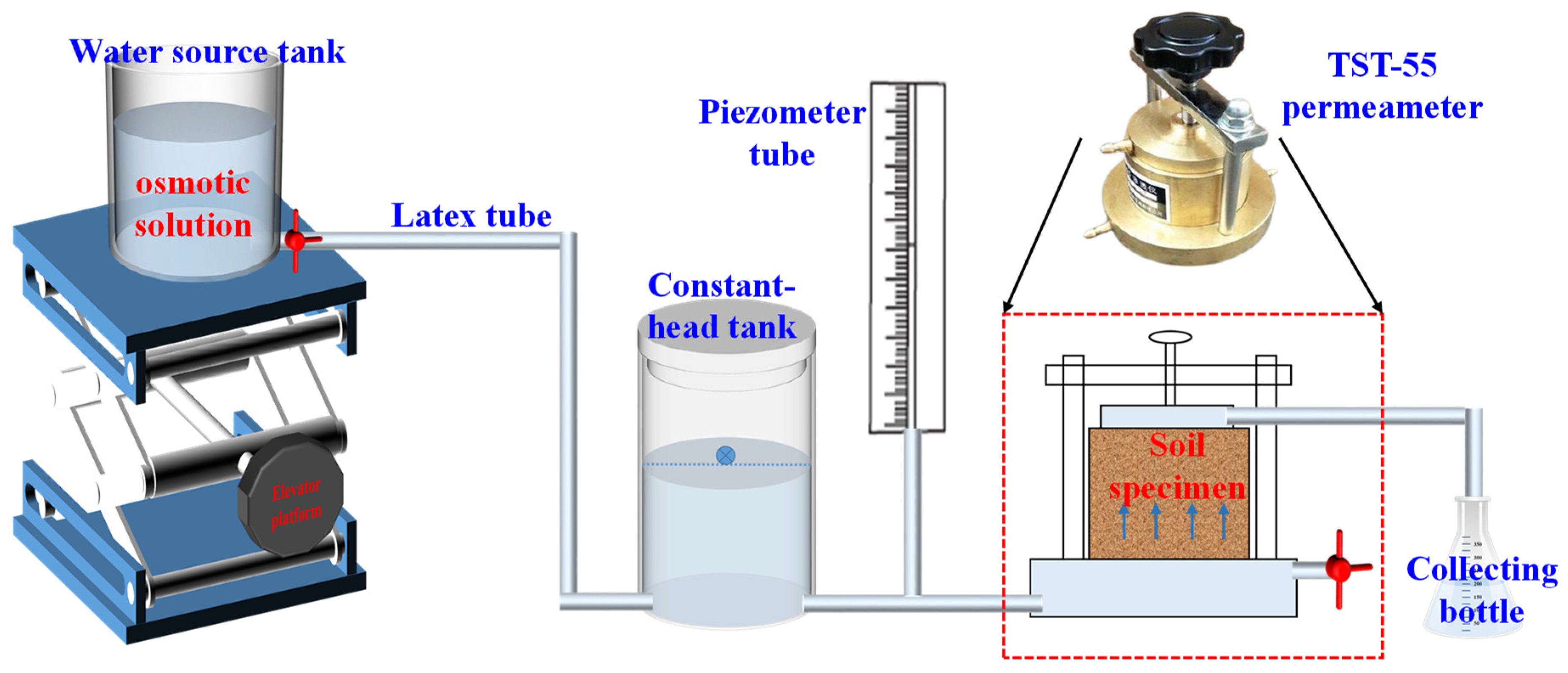 Buildings 14 01230 g003