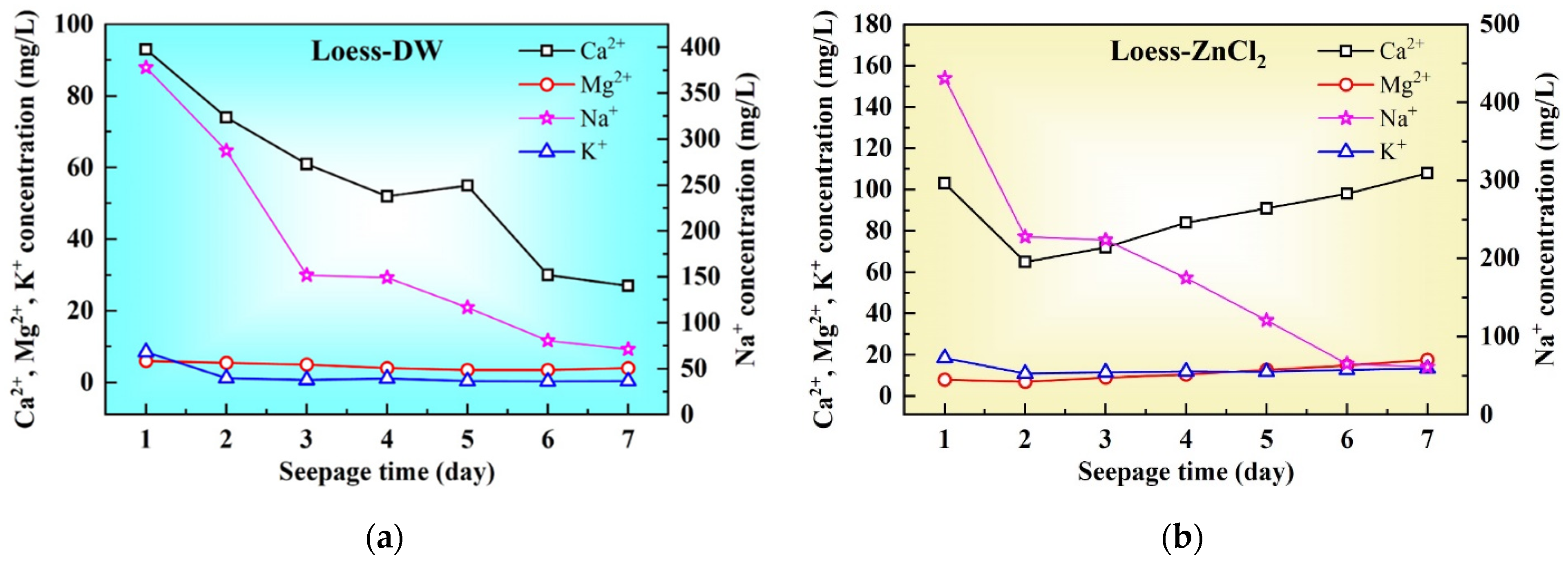 Buildings 14 01230 g006