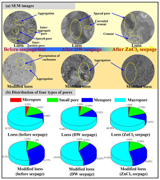 Feasibility of Microbially Induced Carbonate Precipitation