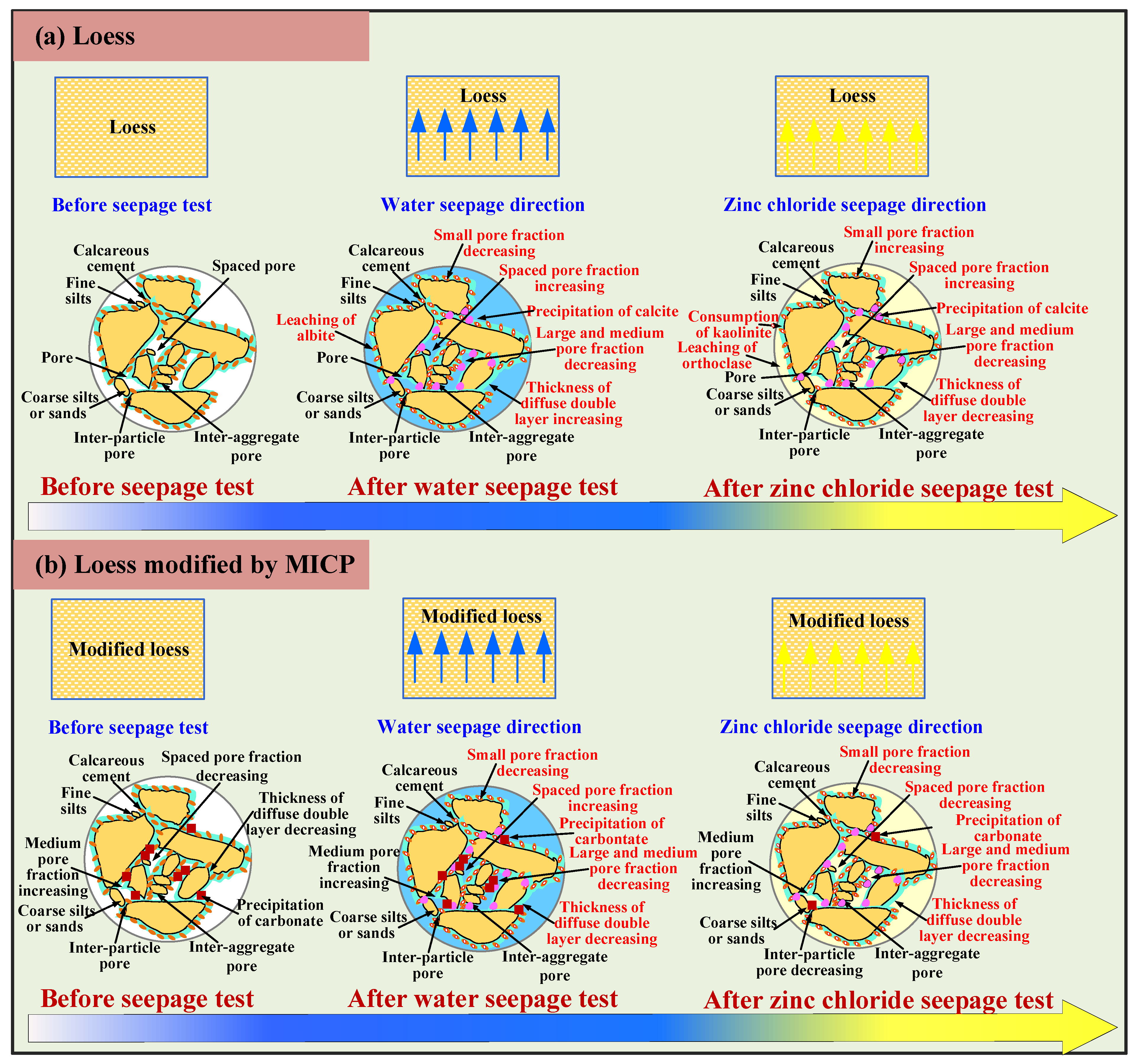 Buildings 14 01230 g011